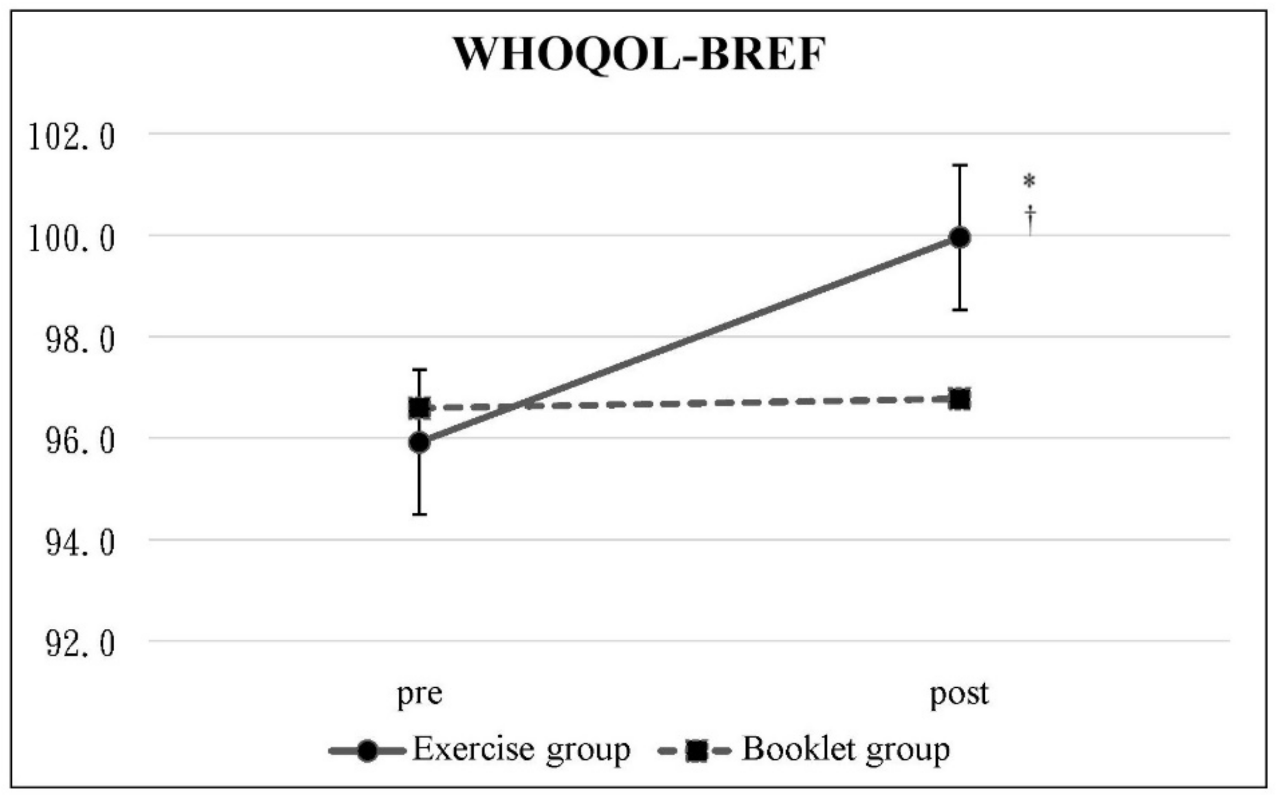 Ijerph 19 03324 g004