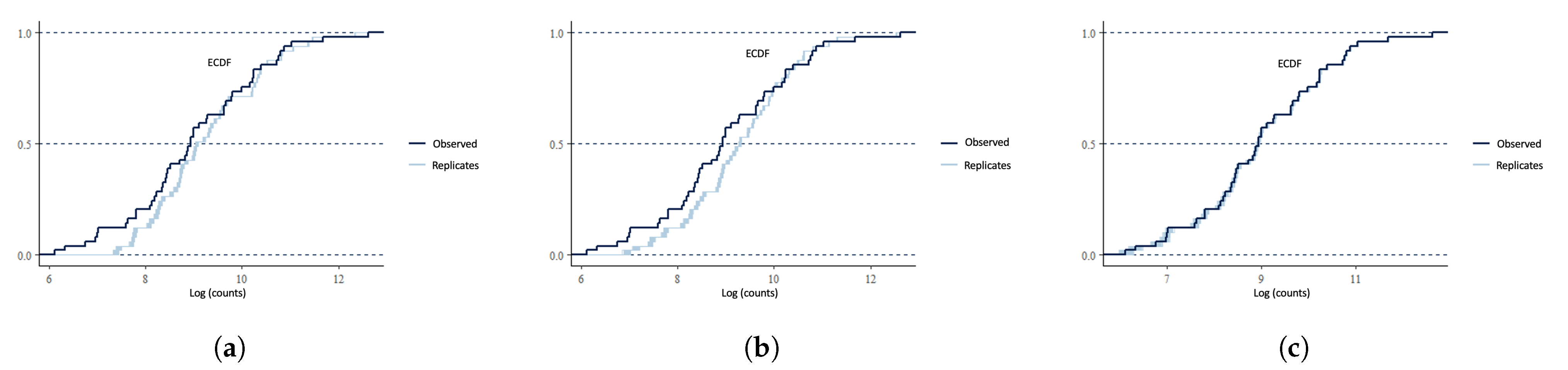 Ijerph 19 03327 g002