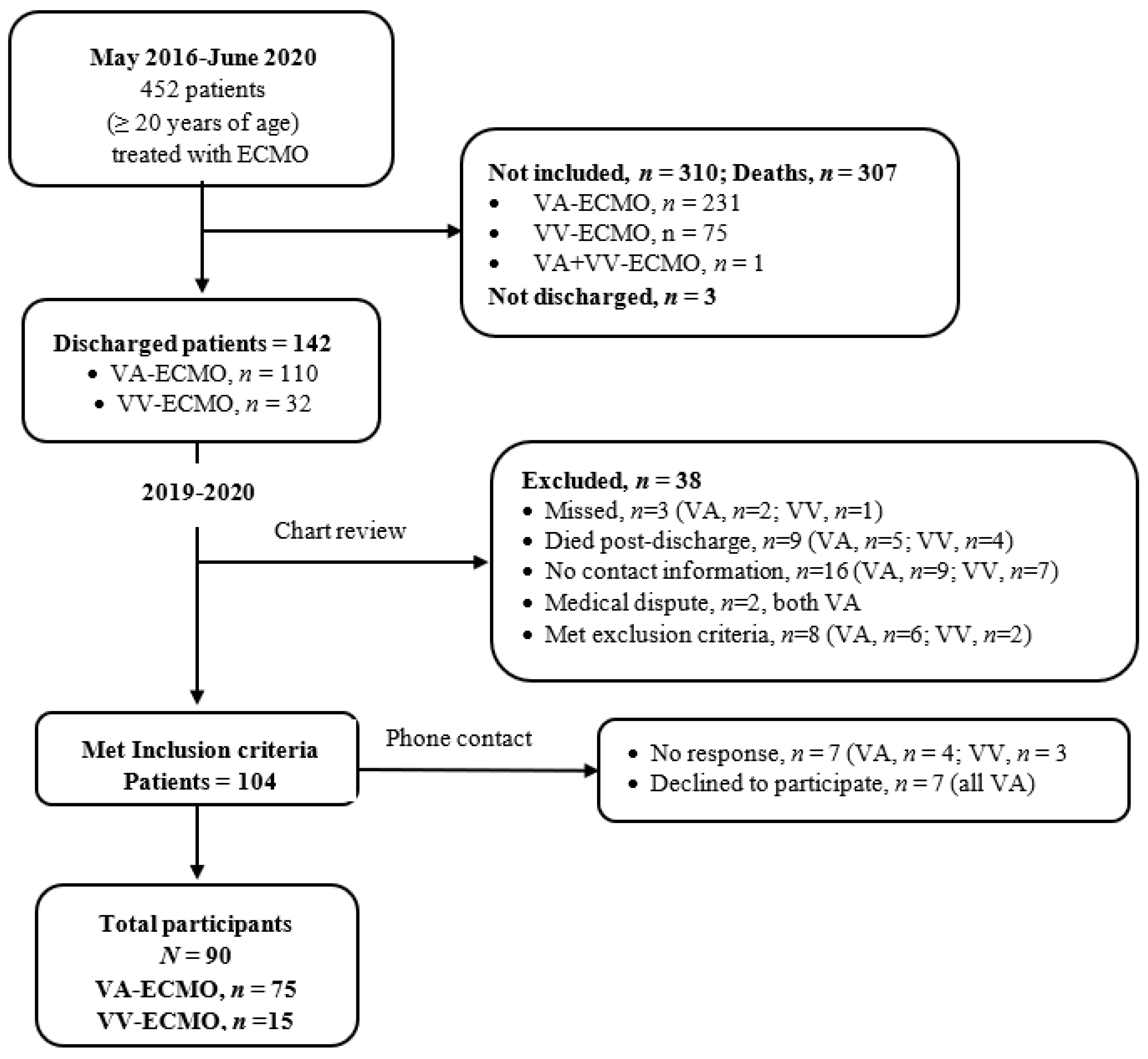 Ijerph 19 03333 g001