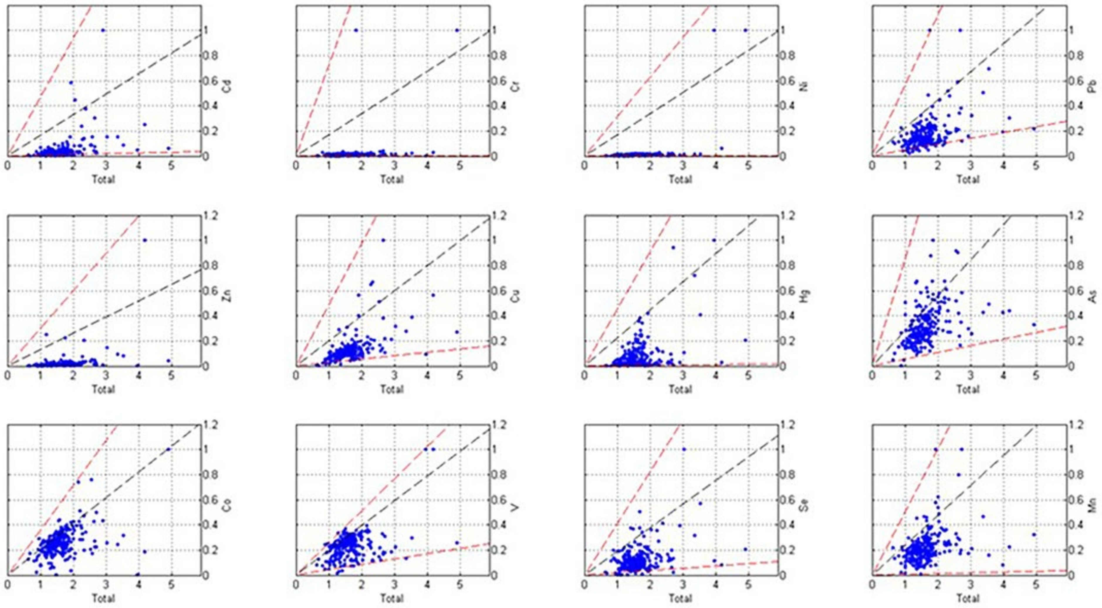 Ijerph 19 03335 g006 550