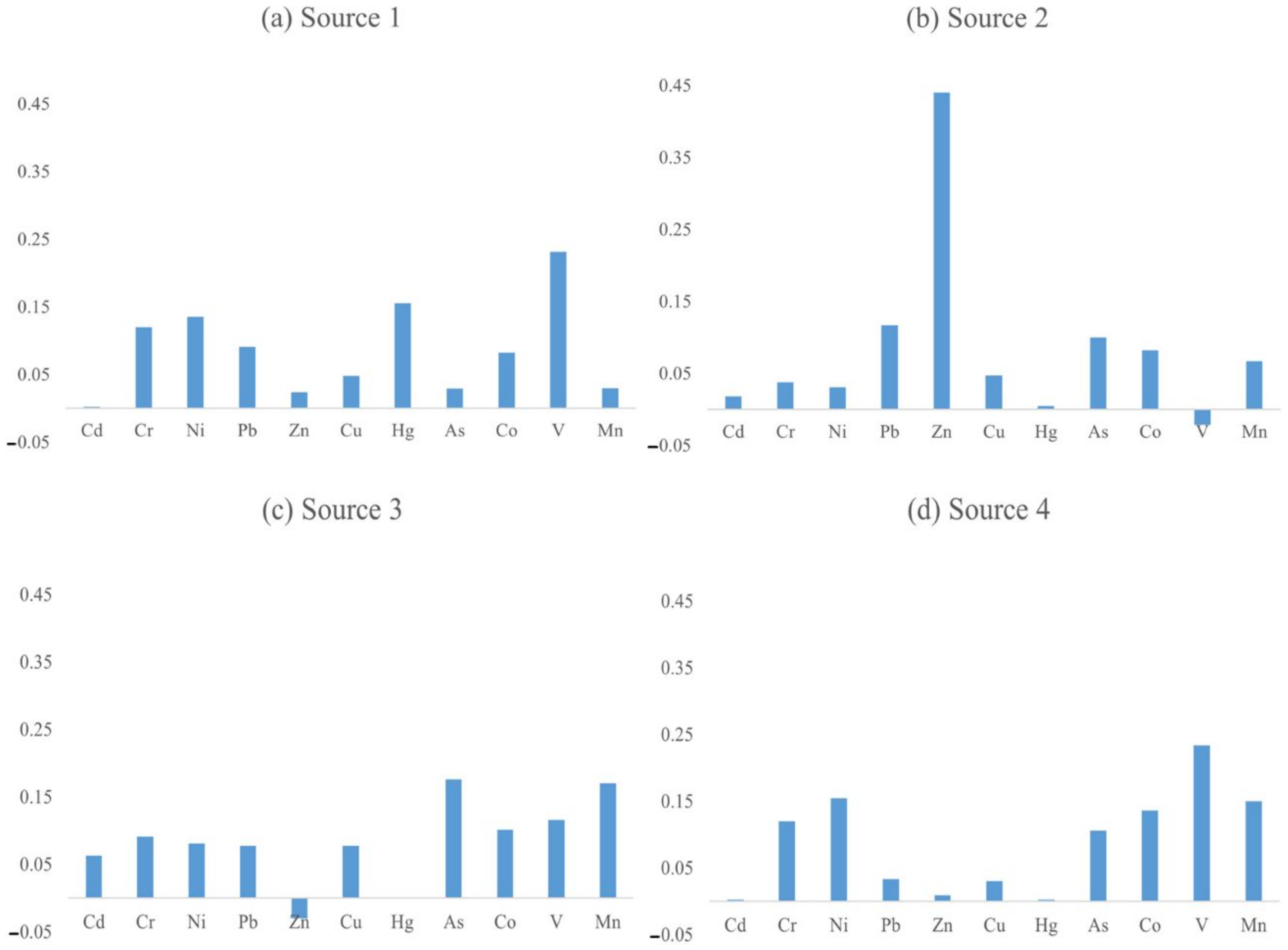 Ijerph 19 03335 g007 550