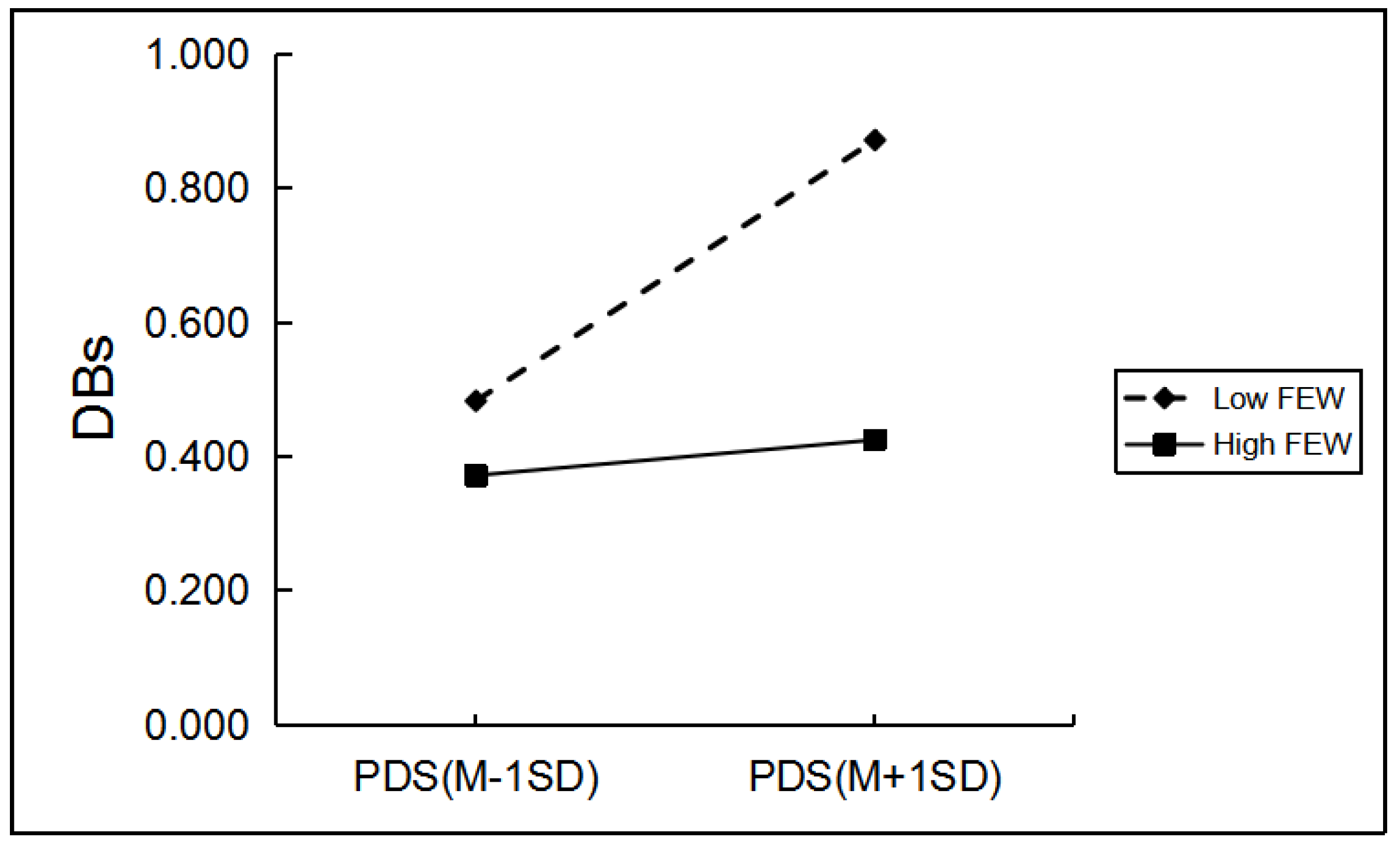 Ijerph 19 03340 g002 550