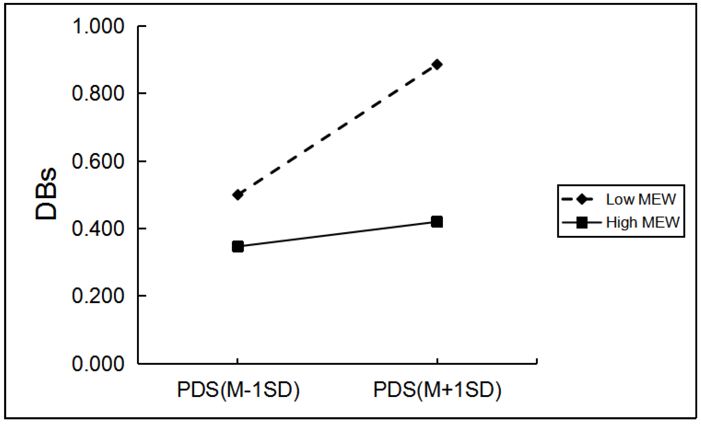 Ijerph 19 03340 g003 550
