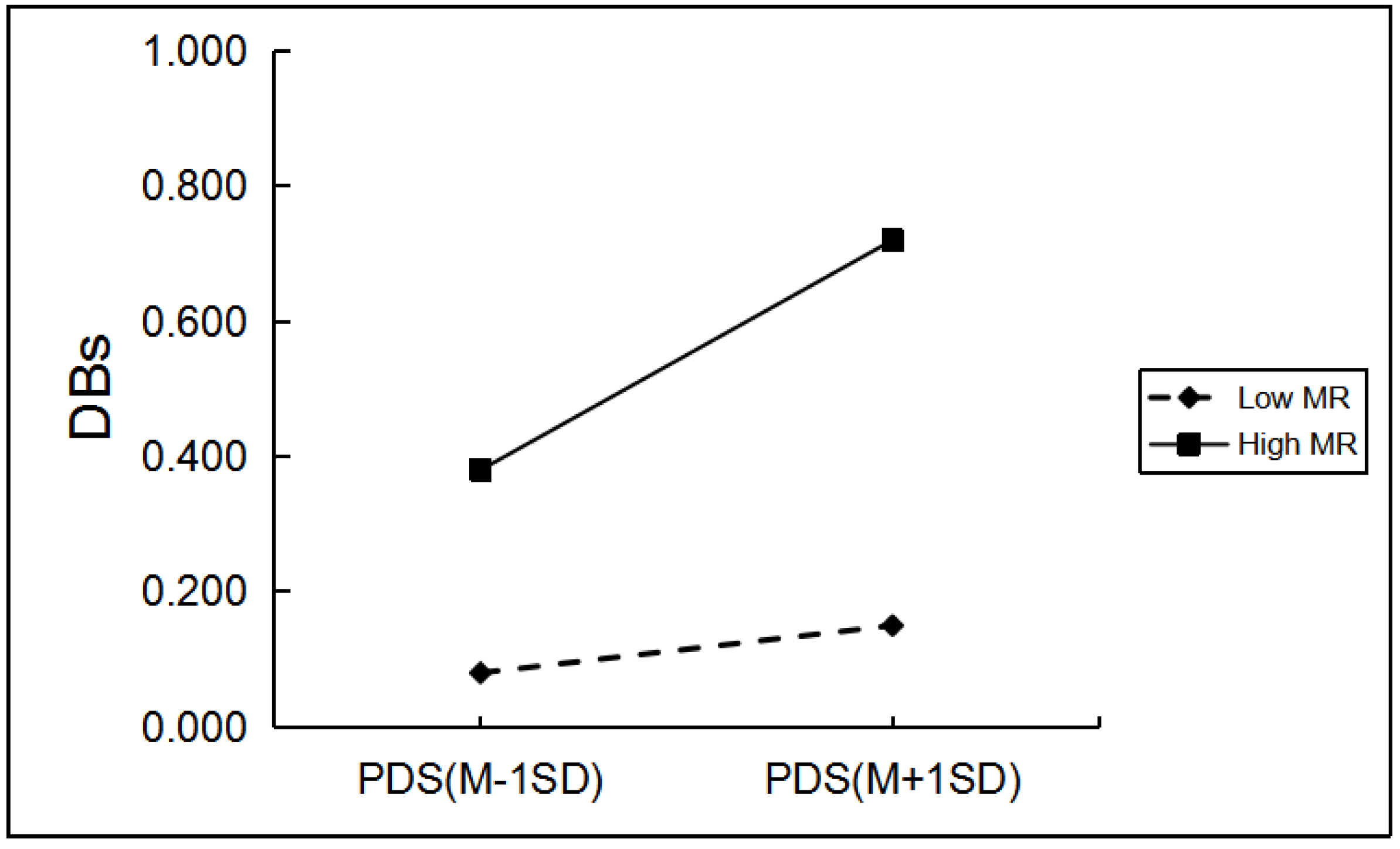 Ijerph 19 03340 g004 550