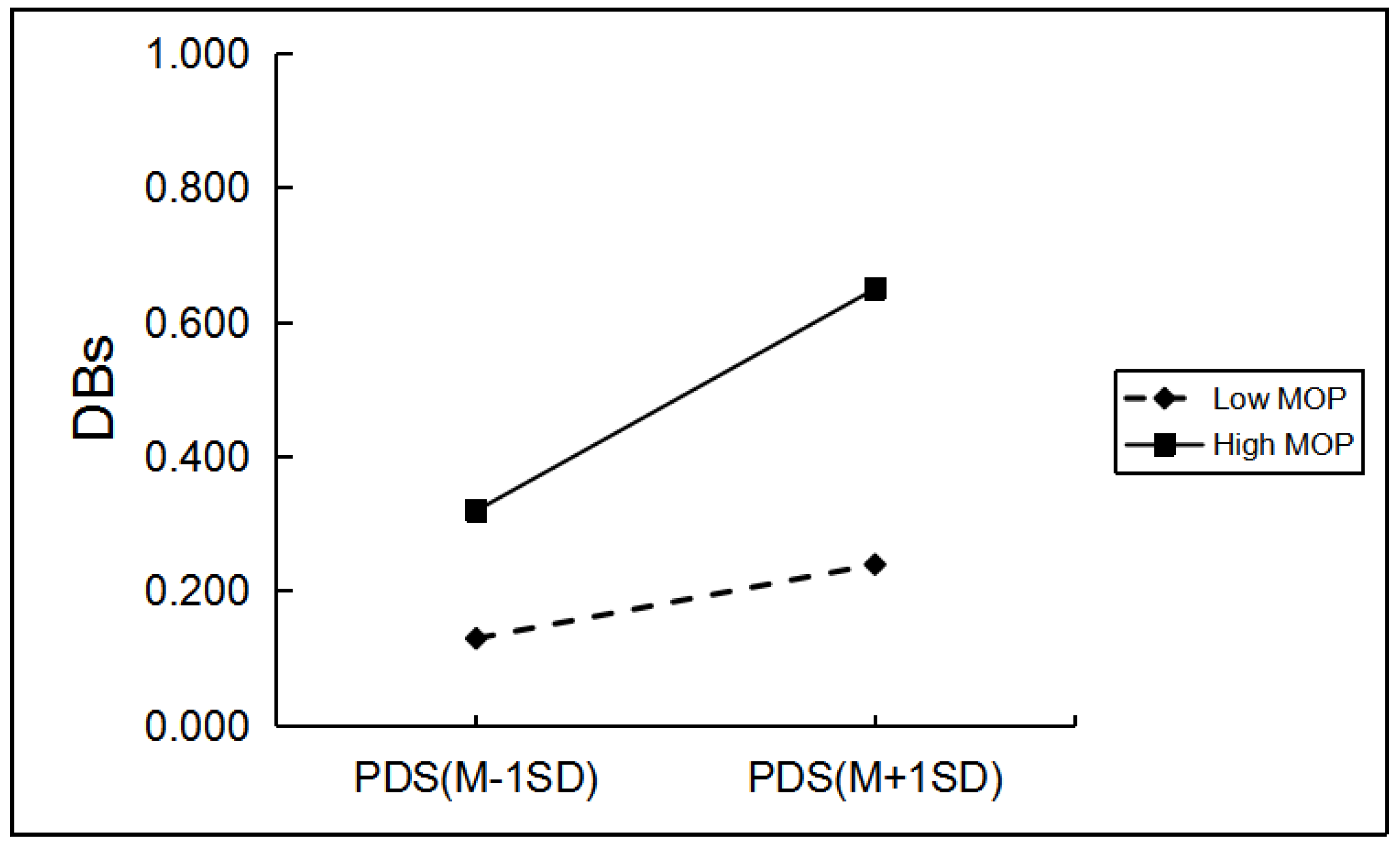 Ijerph 19 03340 g005 550