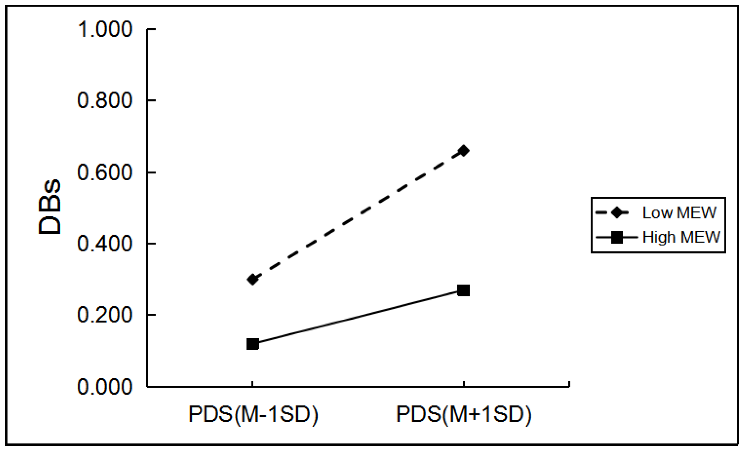 Ijerph 19 03340 g006 550