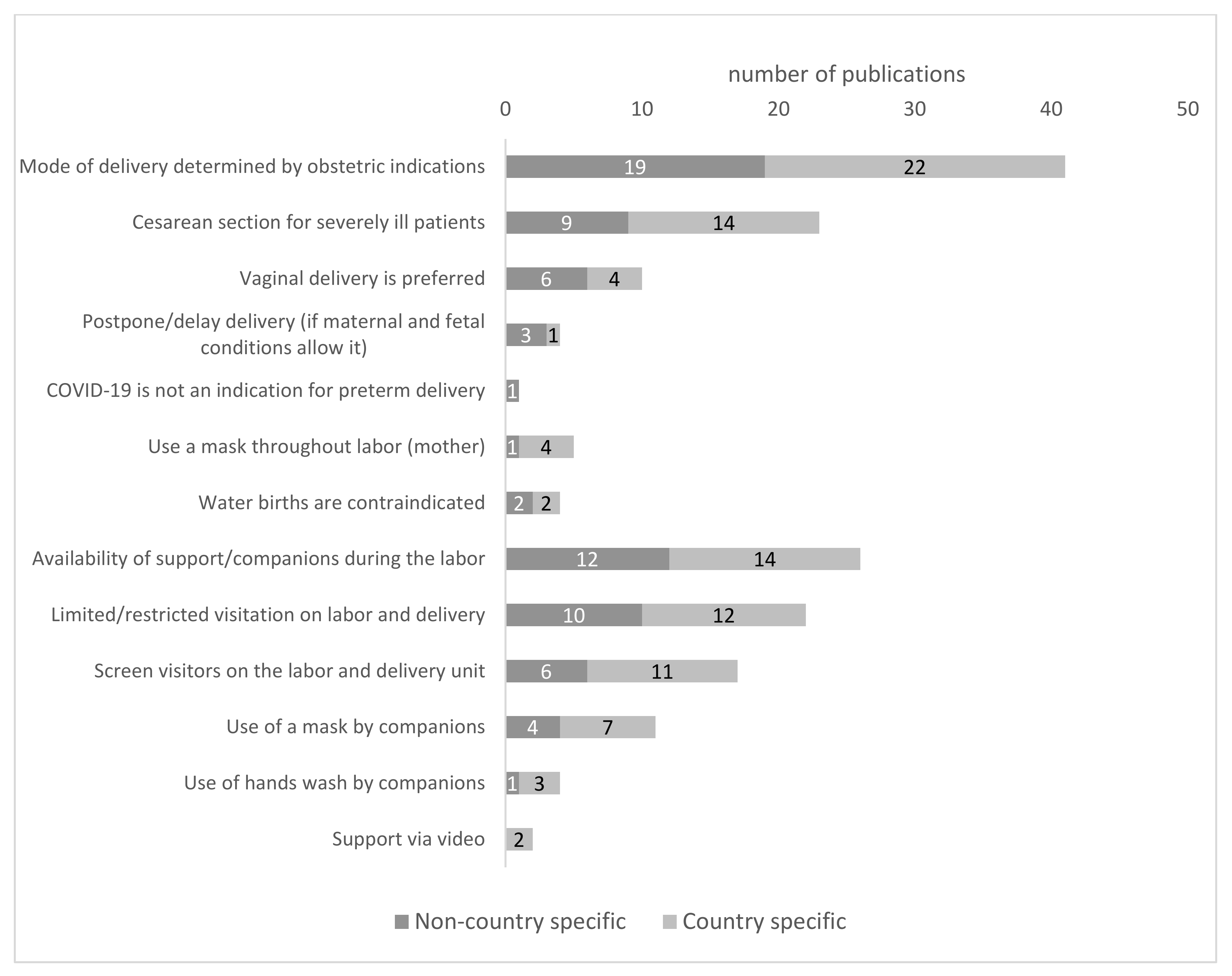 Ijerph 19 03347 g002
