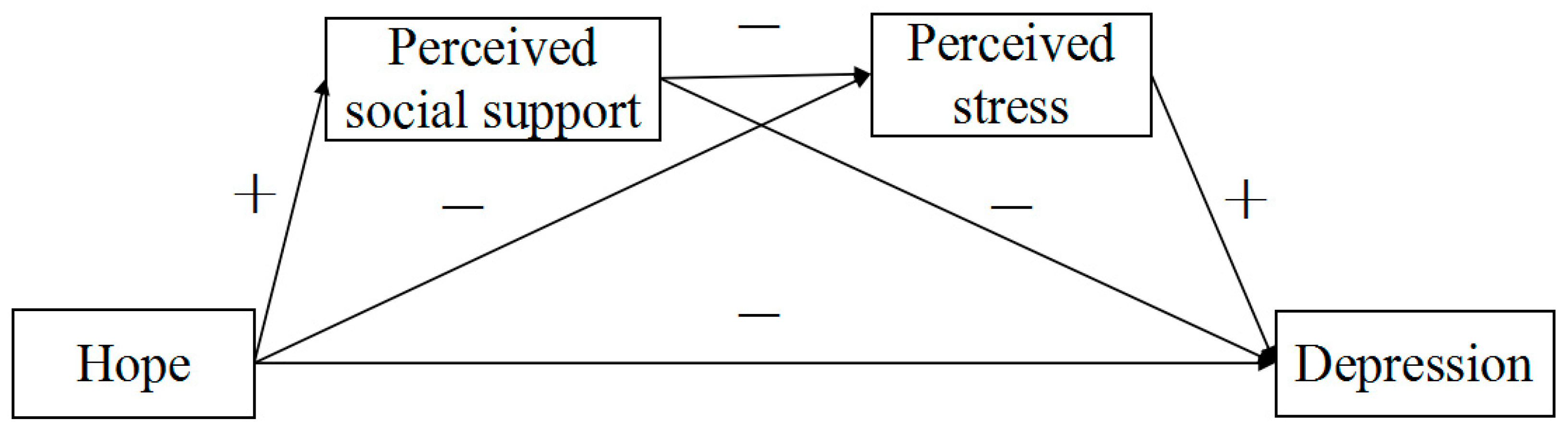 Ijerph 19 03348 g001 550