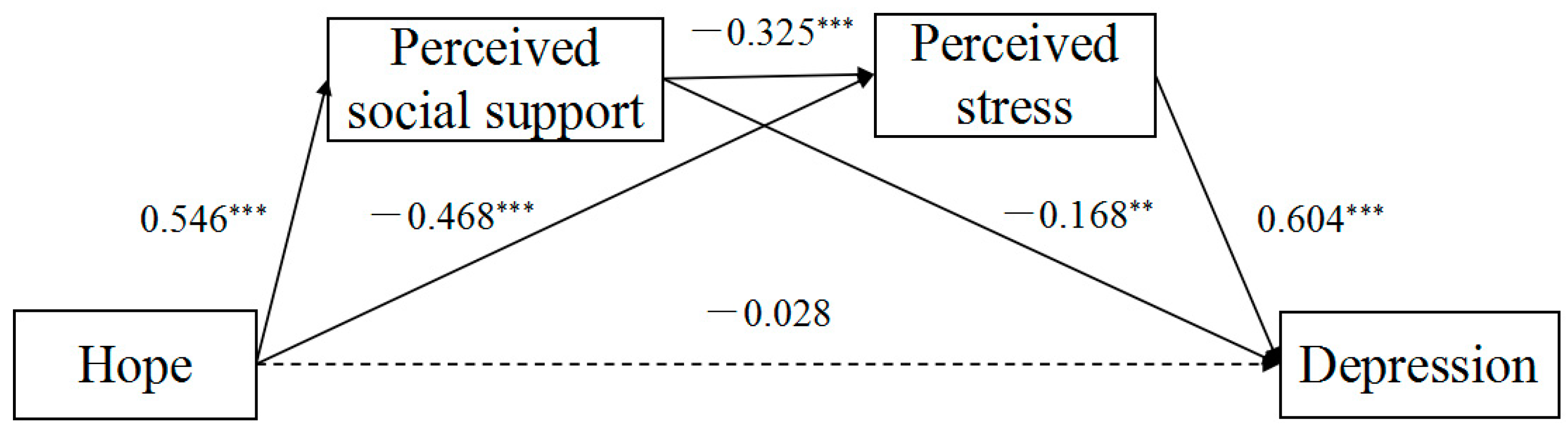 Ijerph 19 03348 g002 550