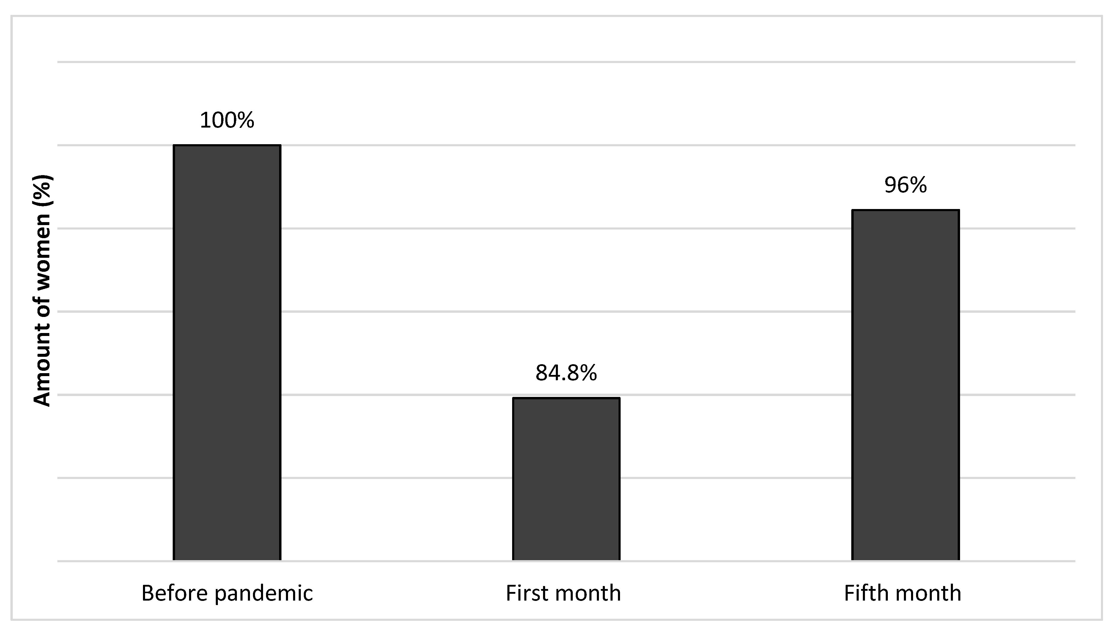 IJERPH | Free Full-Text | The Impact of COVID-19 Pandemic on Female Sexual  Function