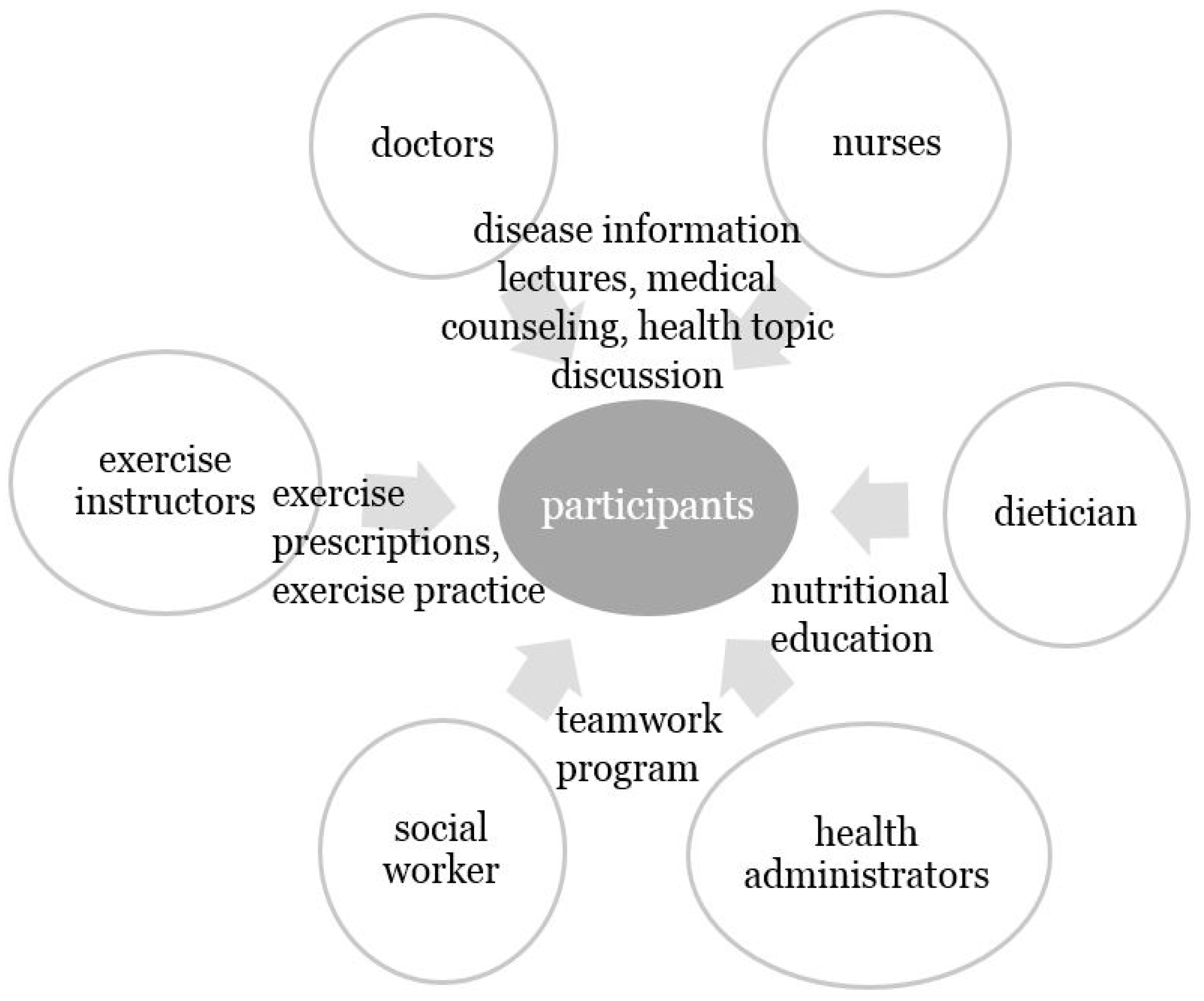 Ijerph 19 03351 g001 Ijerph 19 03351 g001