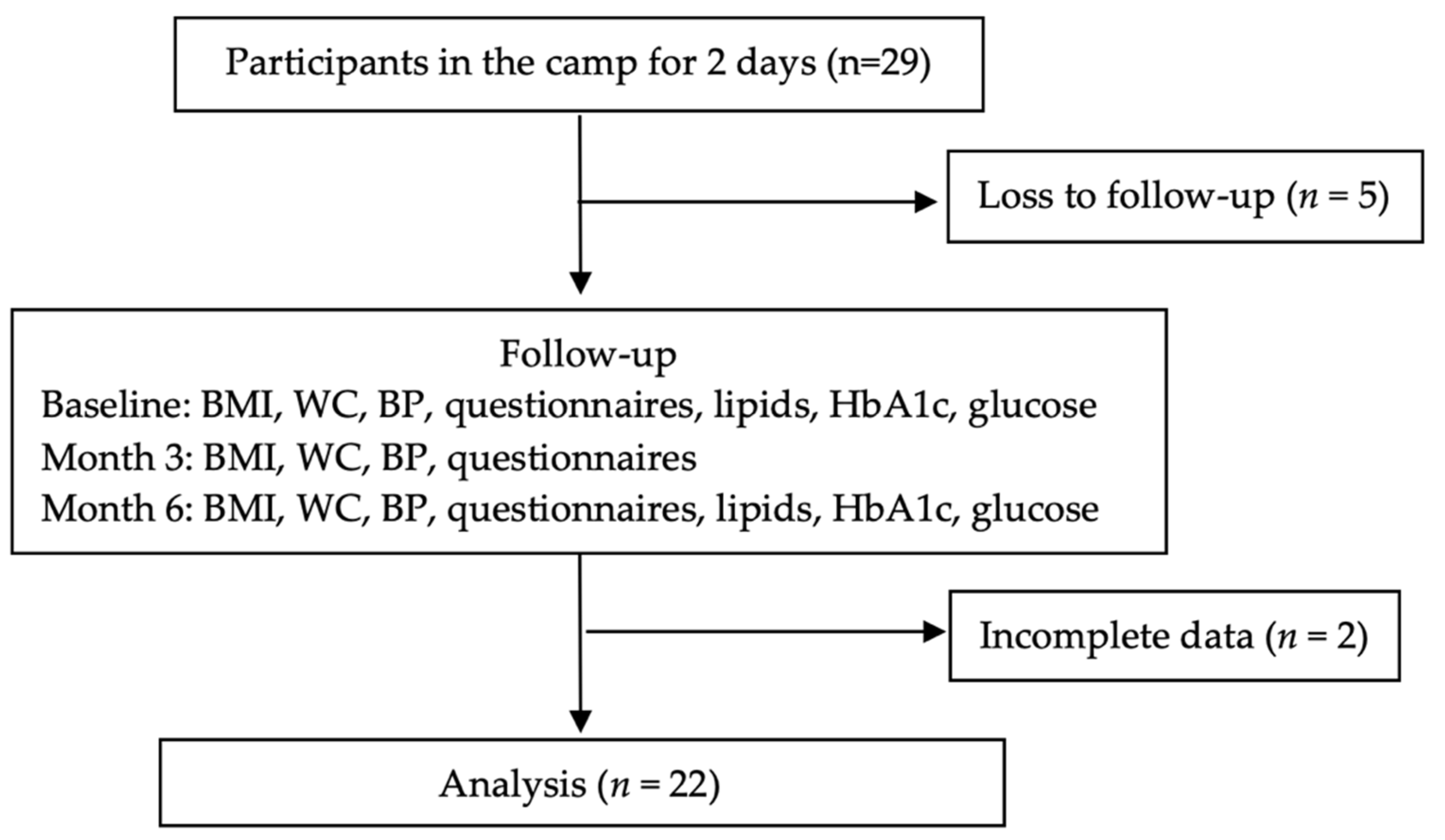 Ijerph 19 03351 g002 Ijerph 19 03351 g002