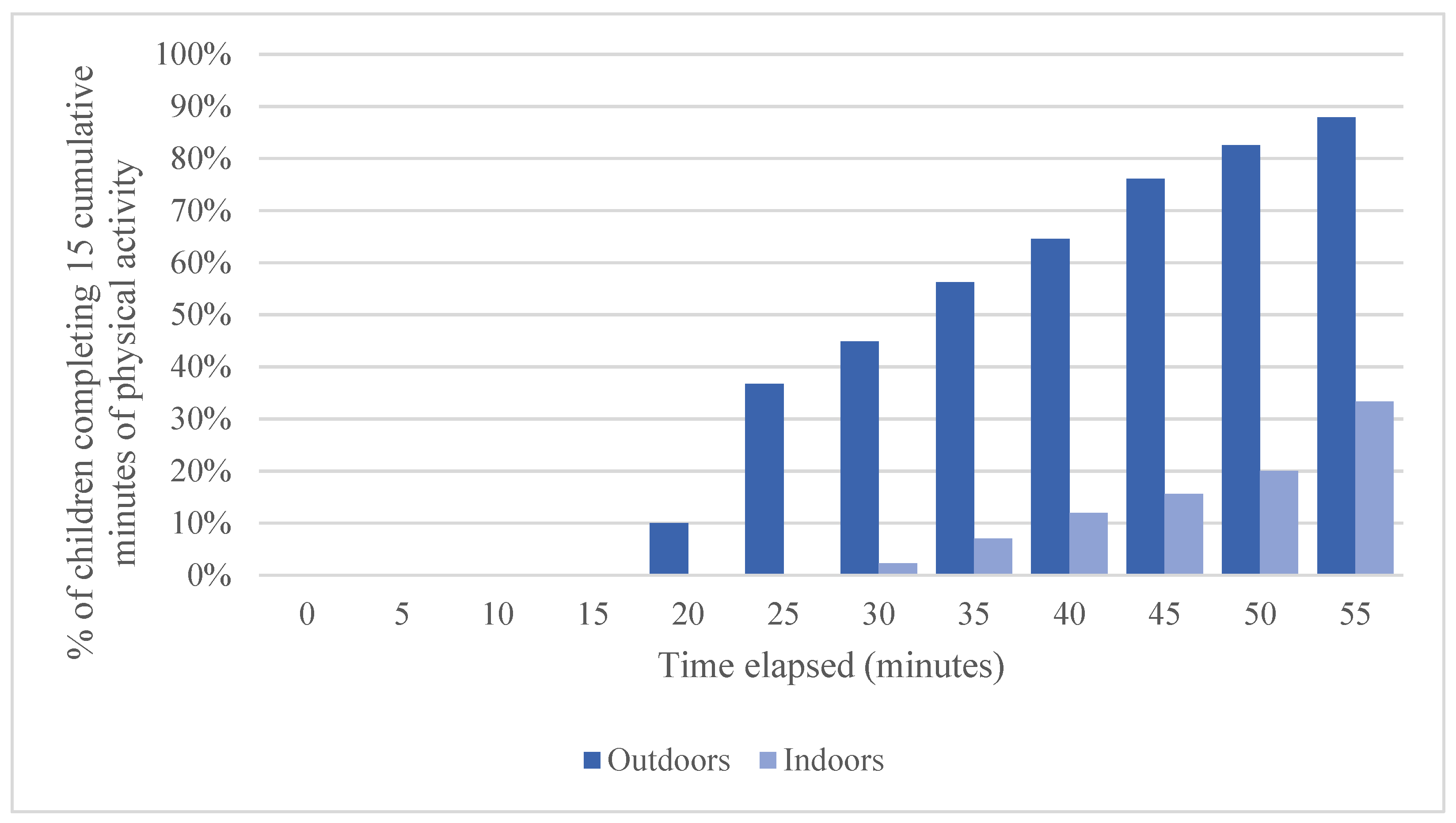 Ijerph 19 03354 g001