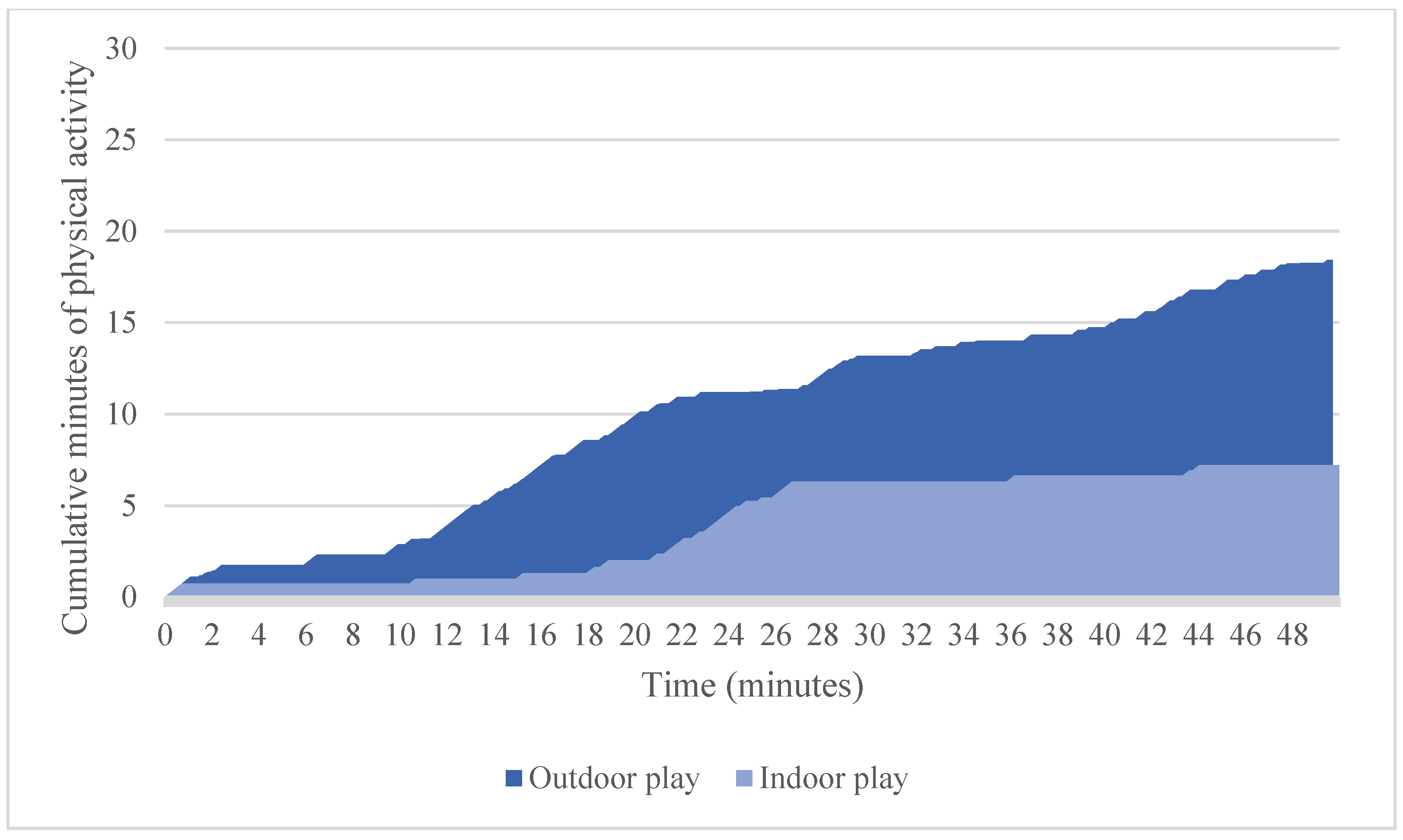 Ijerph 19 03354 g003