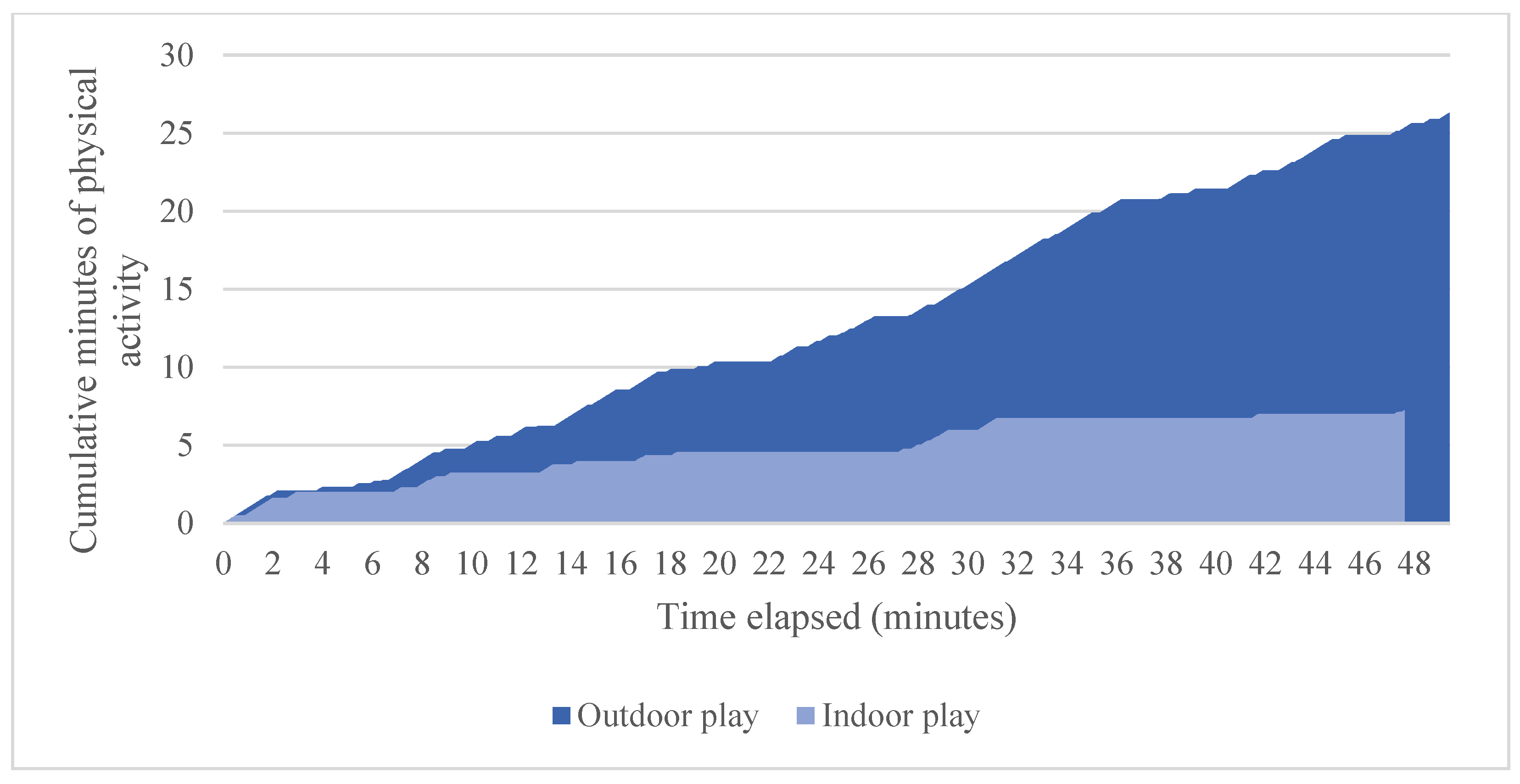 Ijerph 19 03354 g004