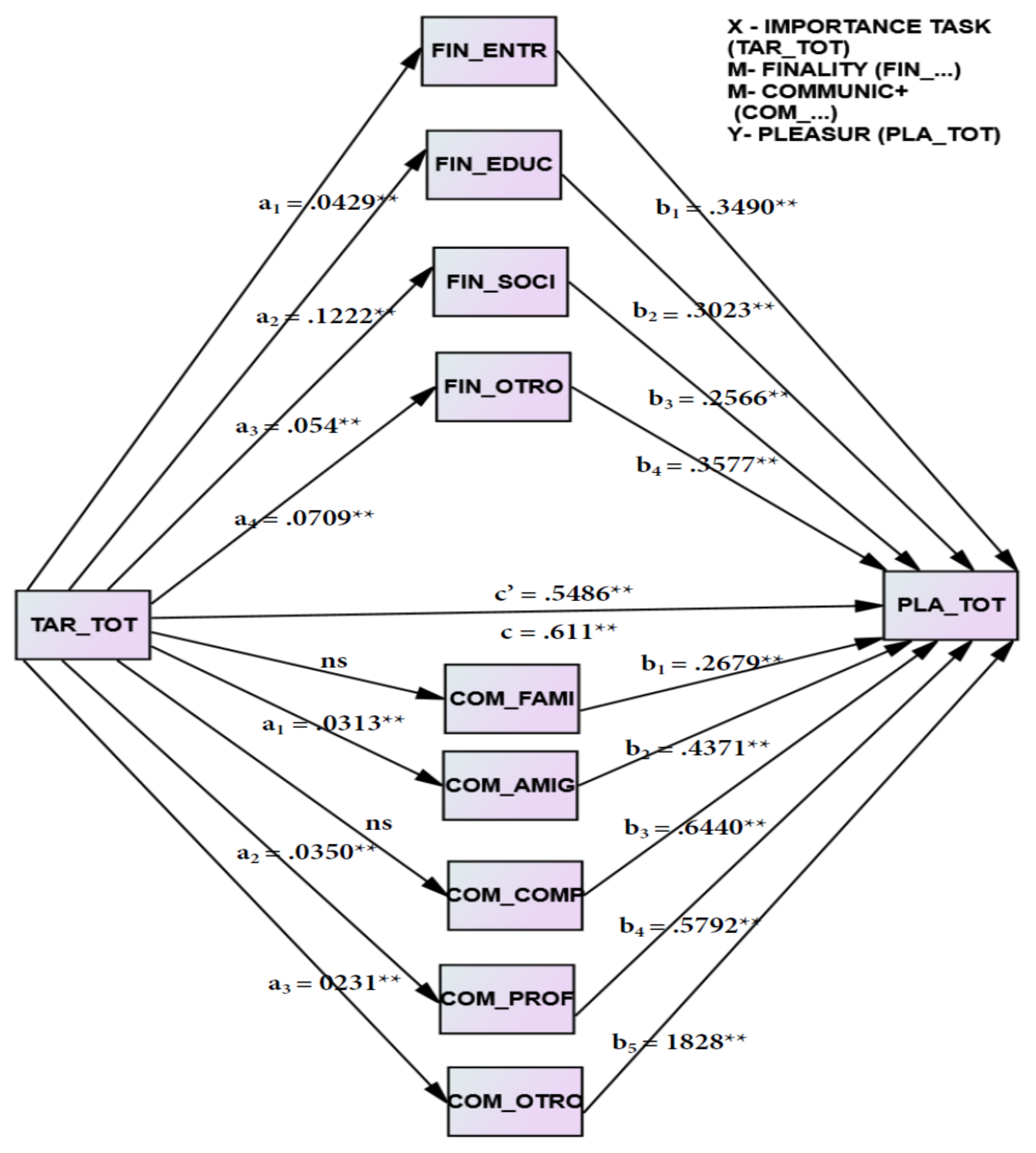 Ijerph 19 03358 g003