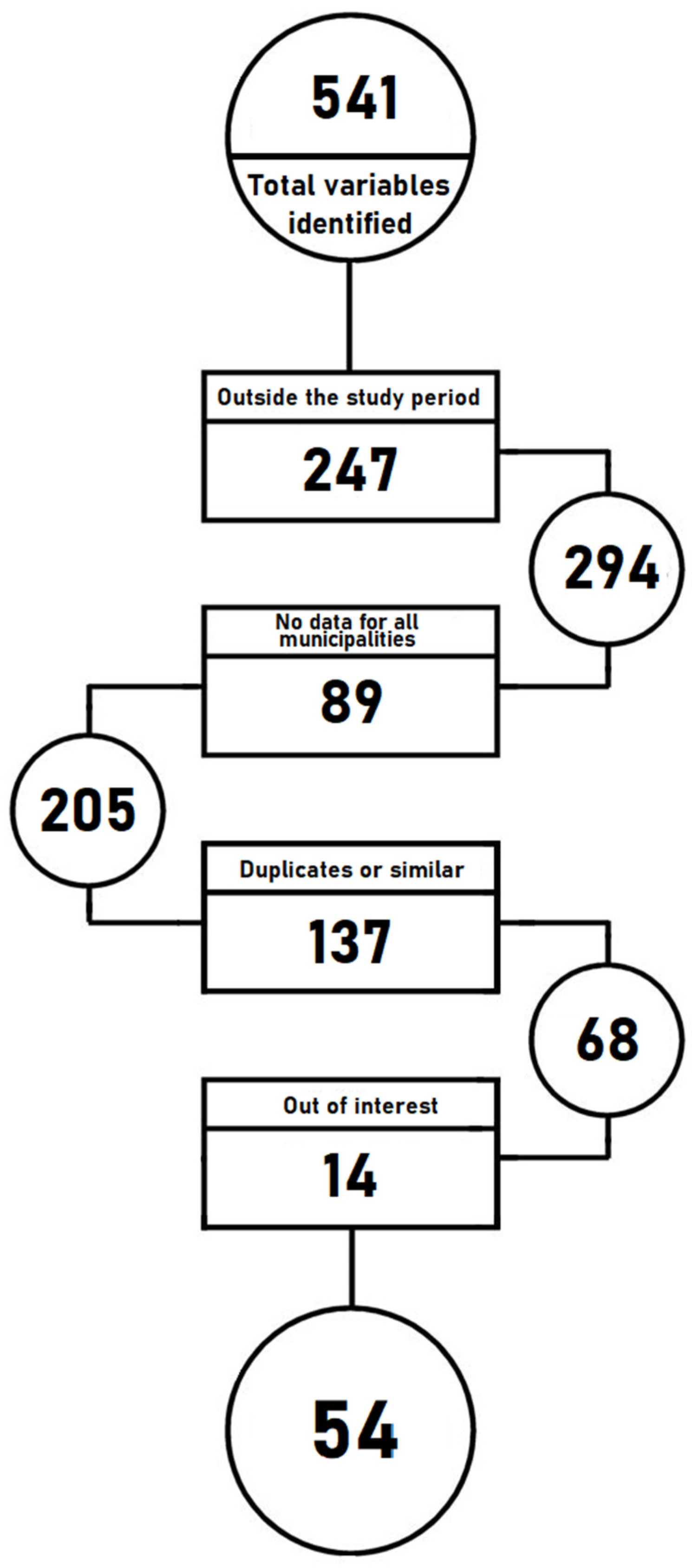 Ijerph 19 03359 g001