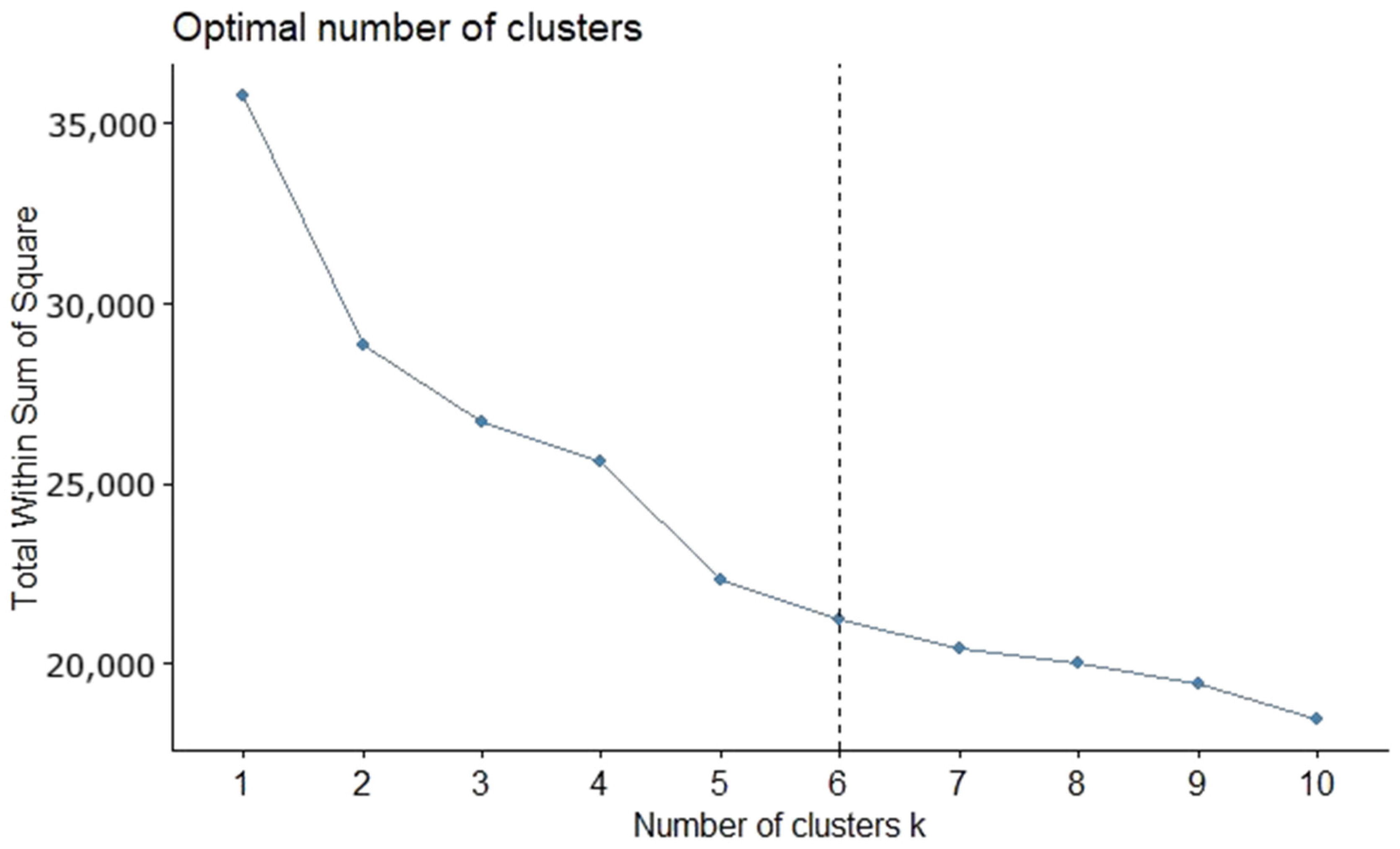 Ijerph 19 03359 g002