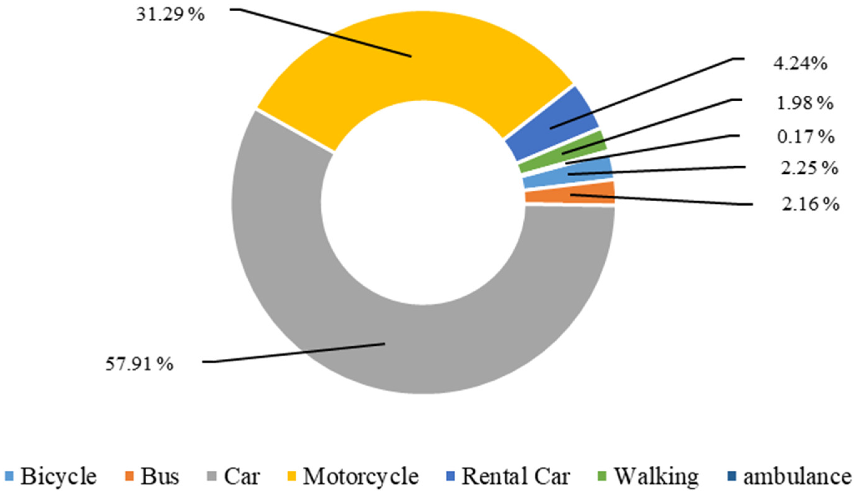 Ijerph 19 03361 g001 550
