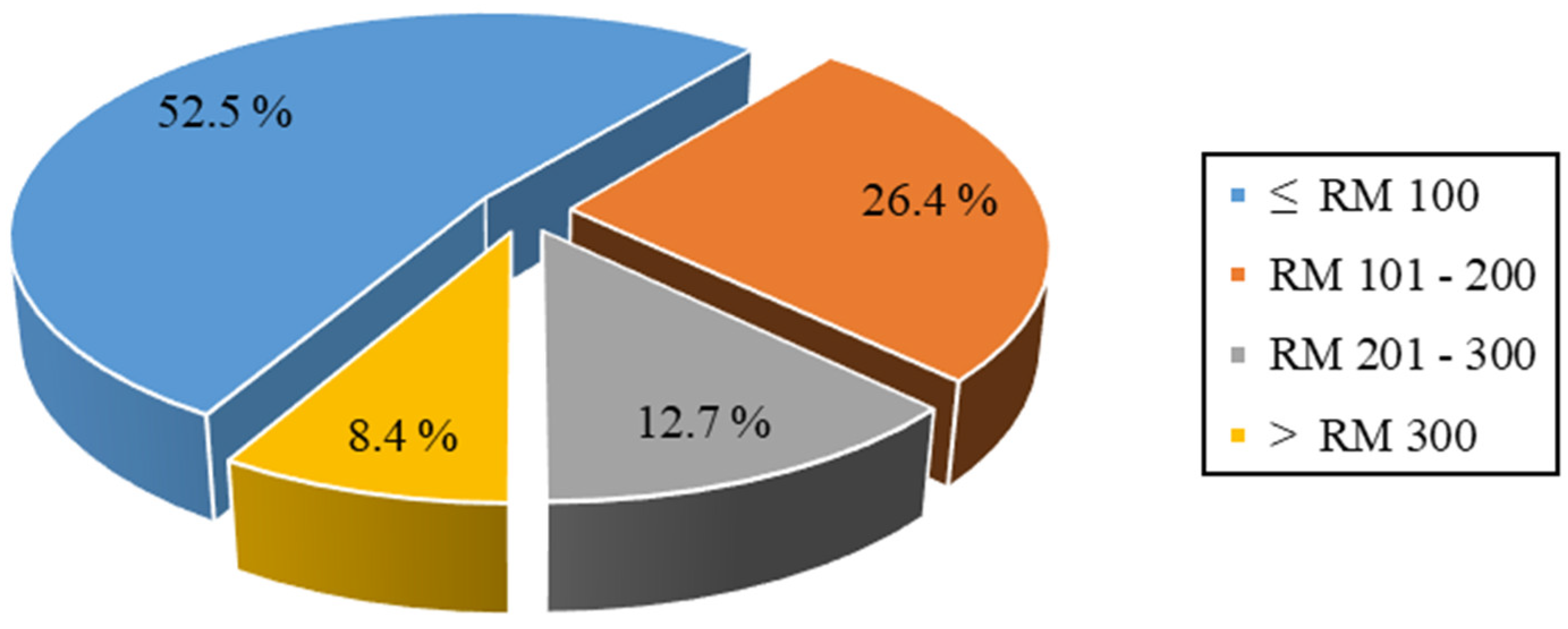 Ijerph 19 03361 g002 550