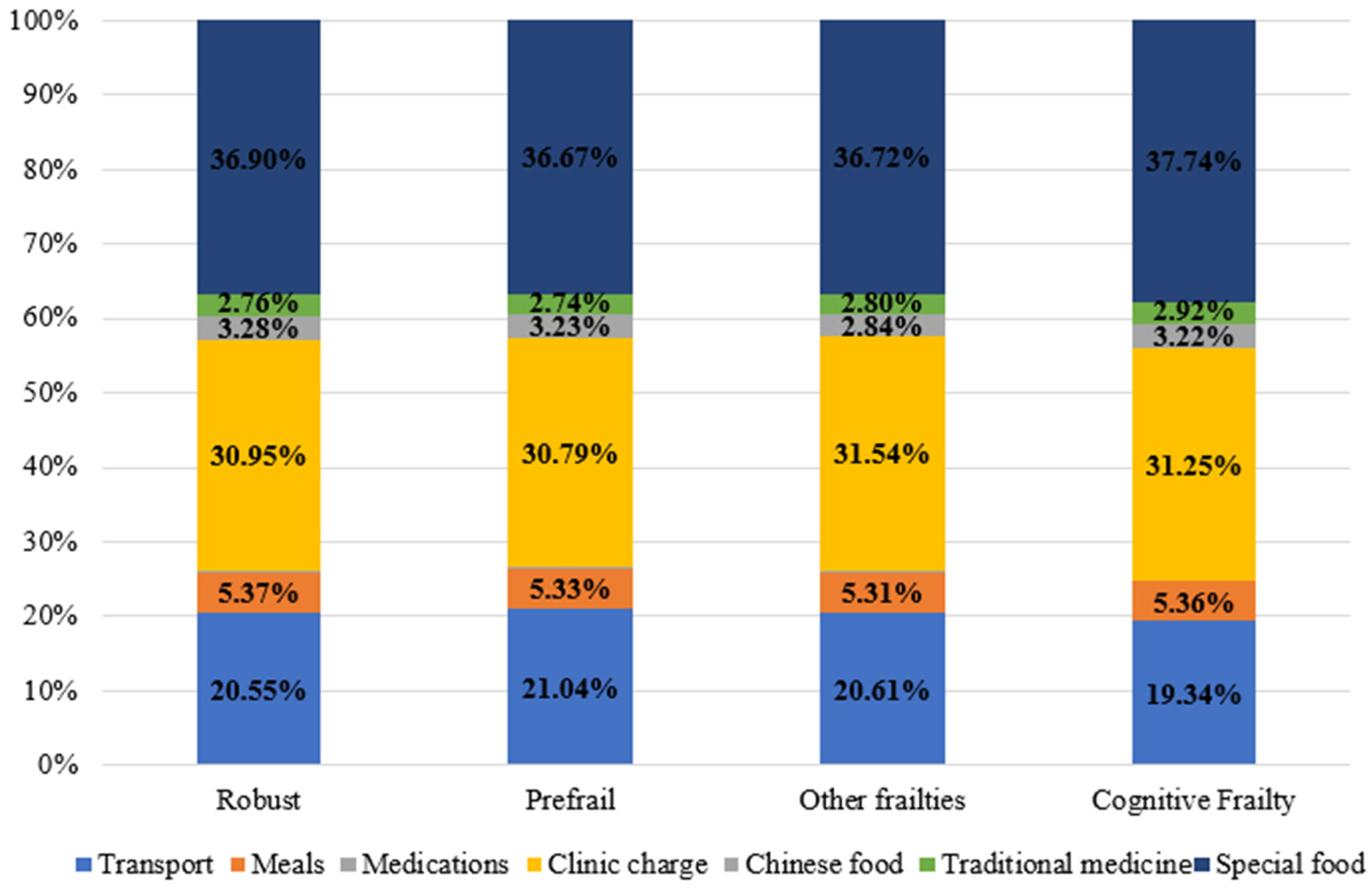 Ijerph 19 03361 g003 550