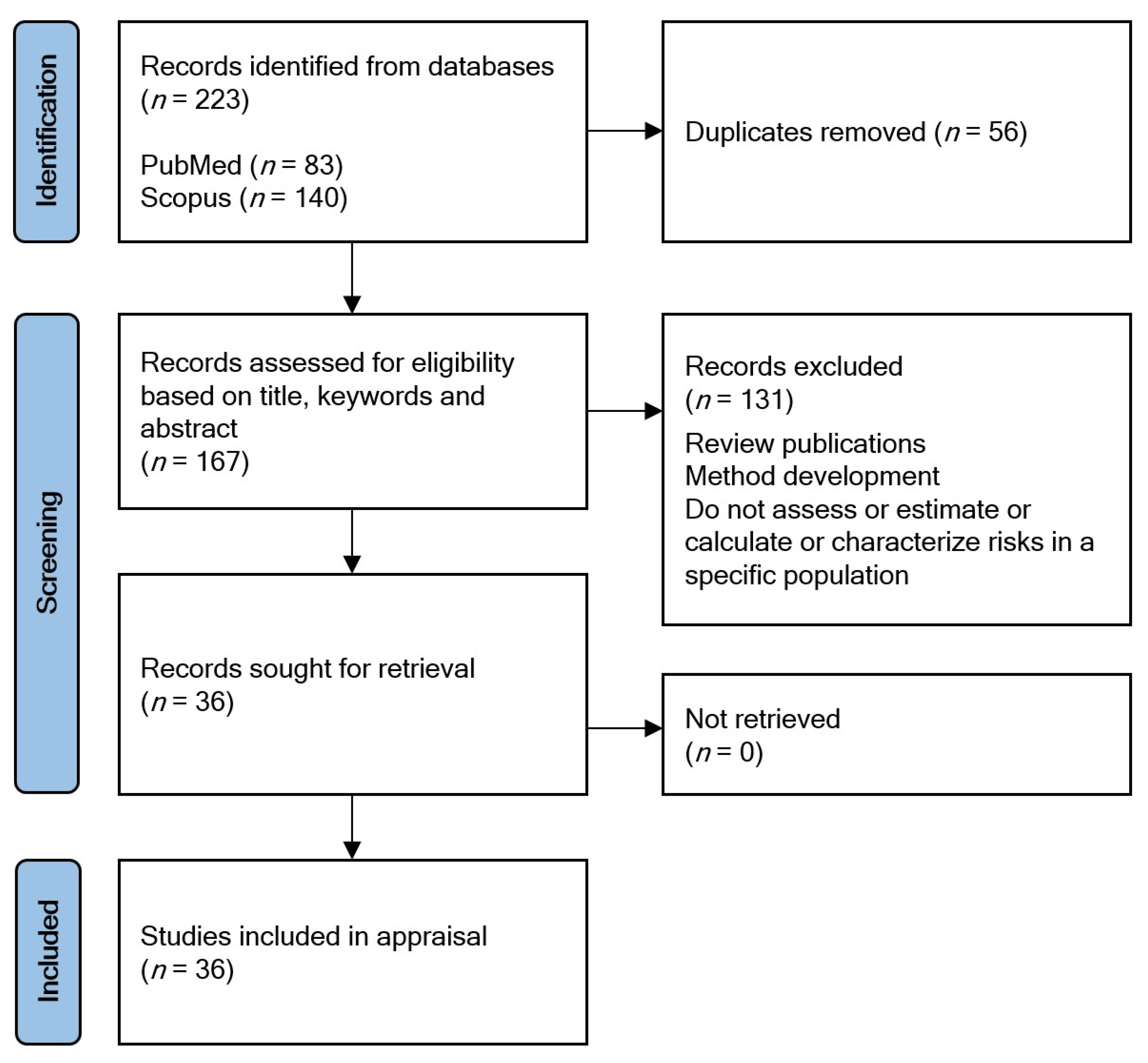 Ijerph 19 03362 g002 550