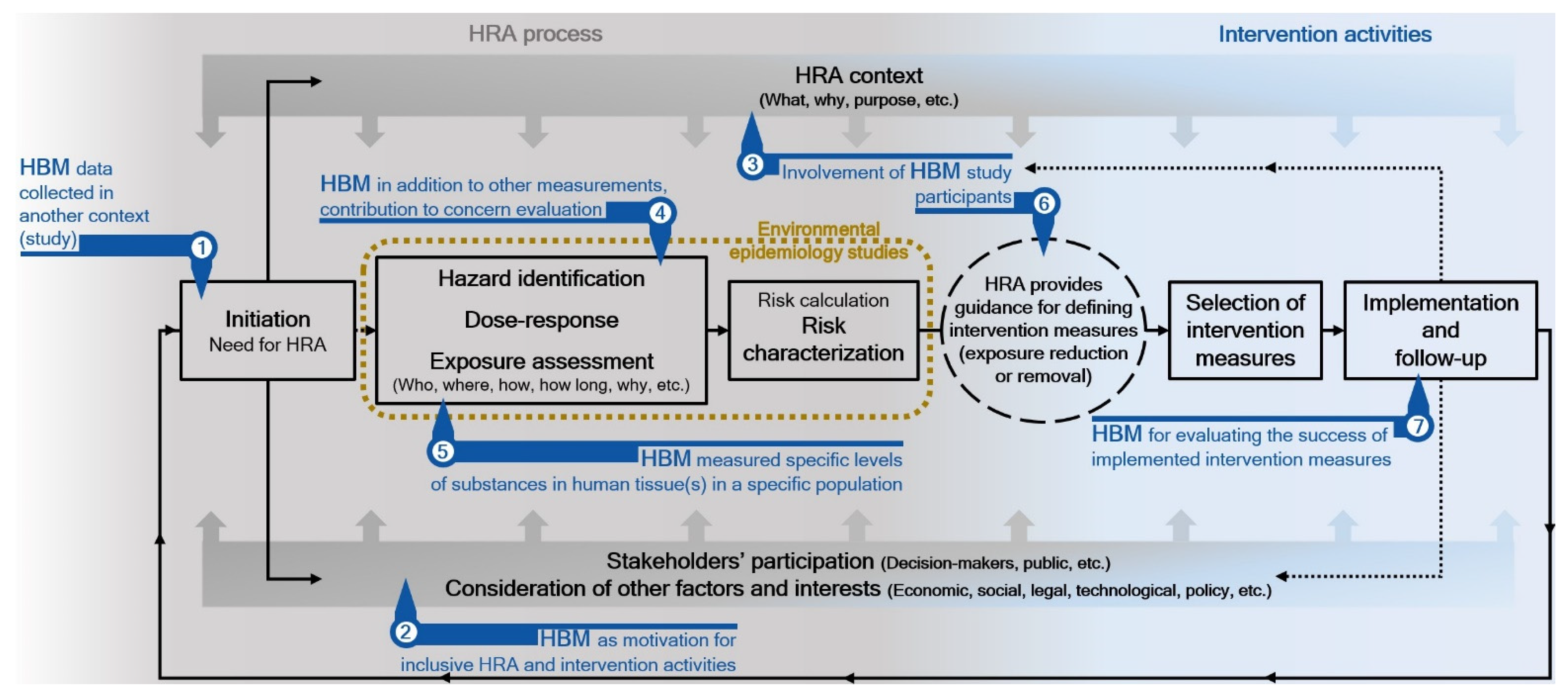 Ijerph 19 03362 g003 550