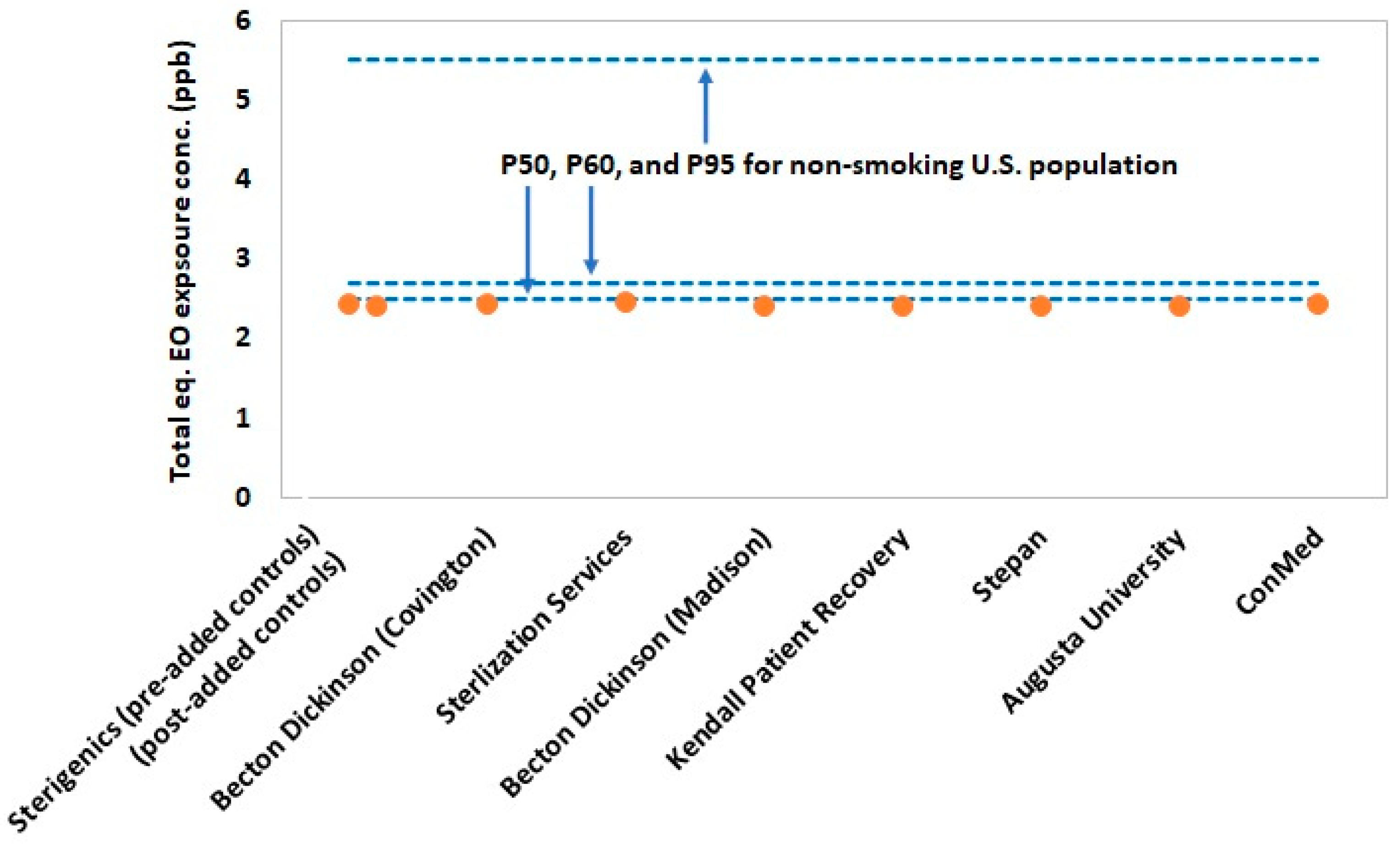 Ijerph 19 03364 g004 550