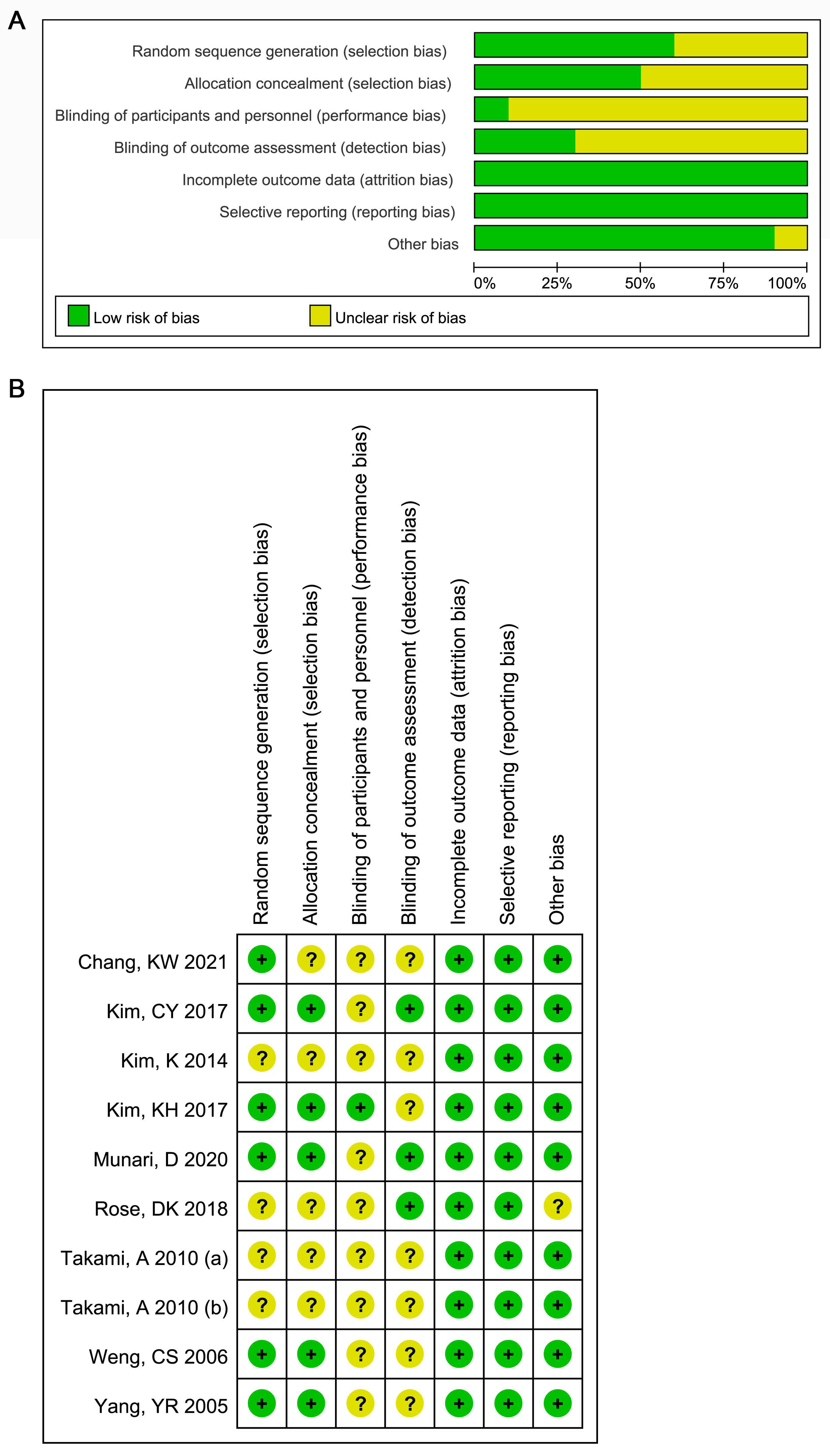 Ijerph 19 03370 g002 550