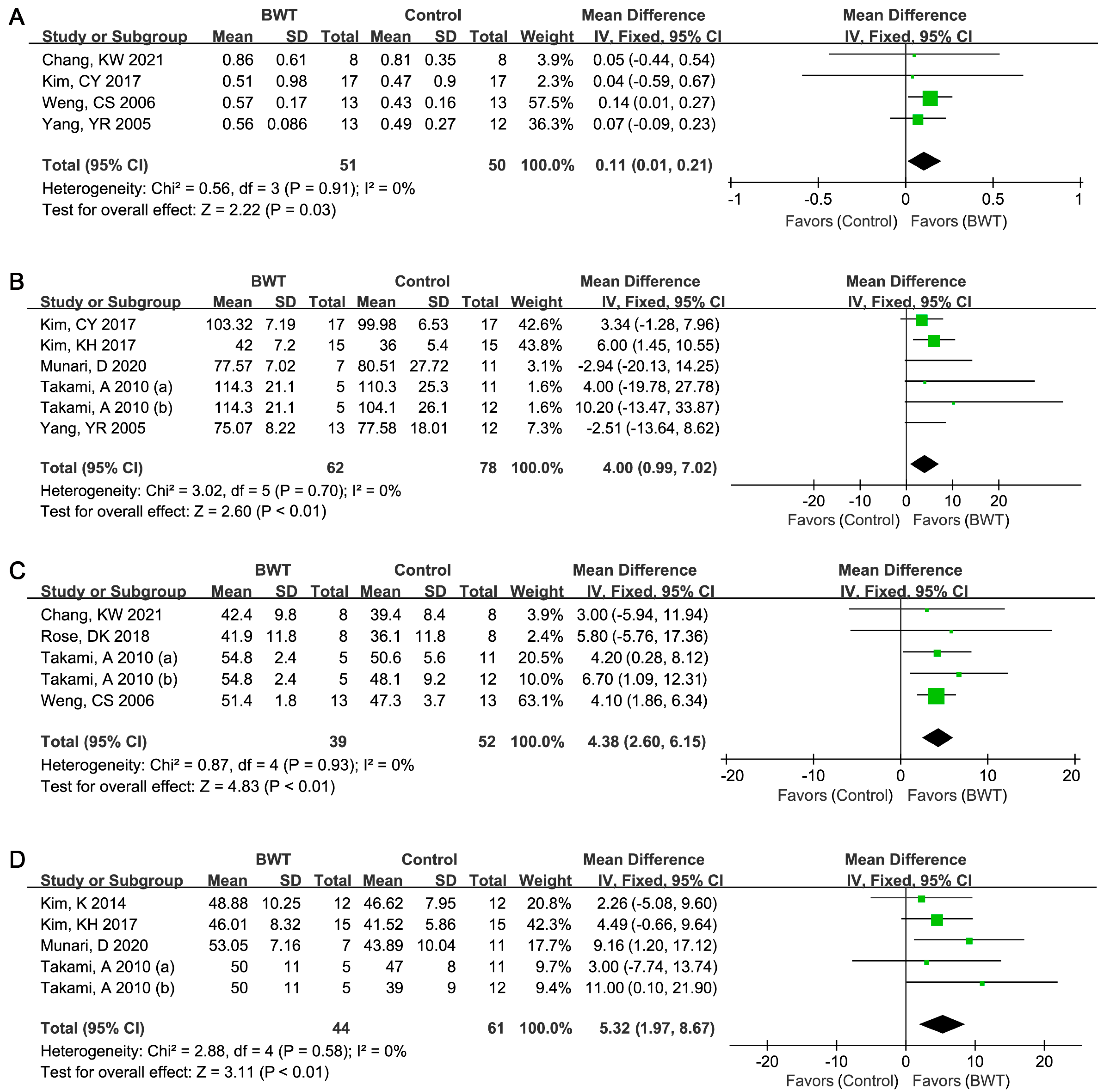 Ijerph 19 03370 g003 550