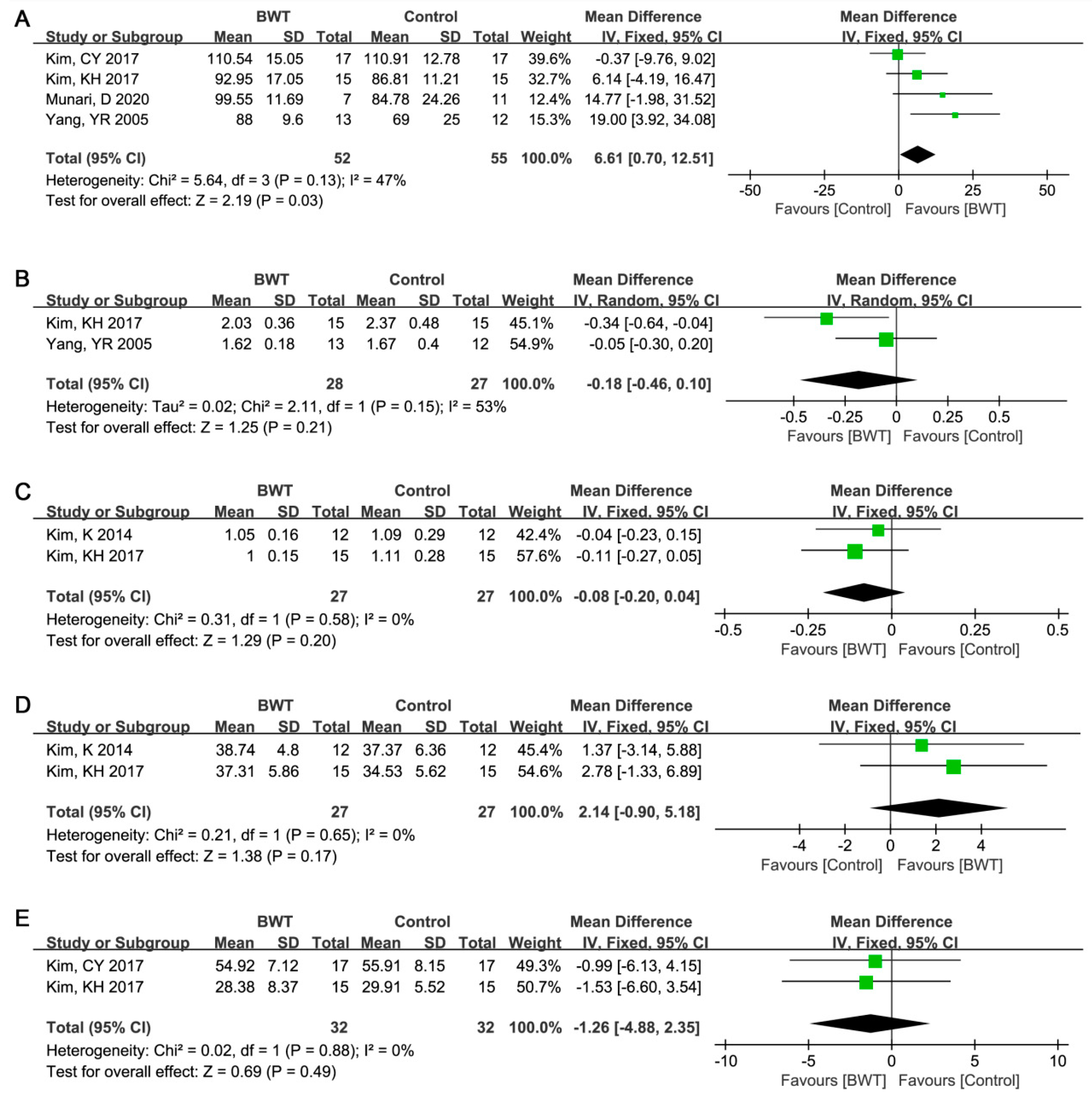 Ijerph 19 03370 g004 550