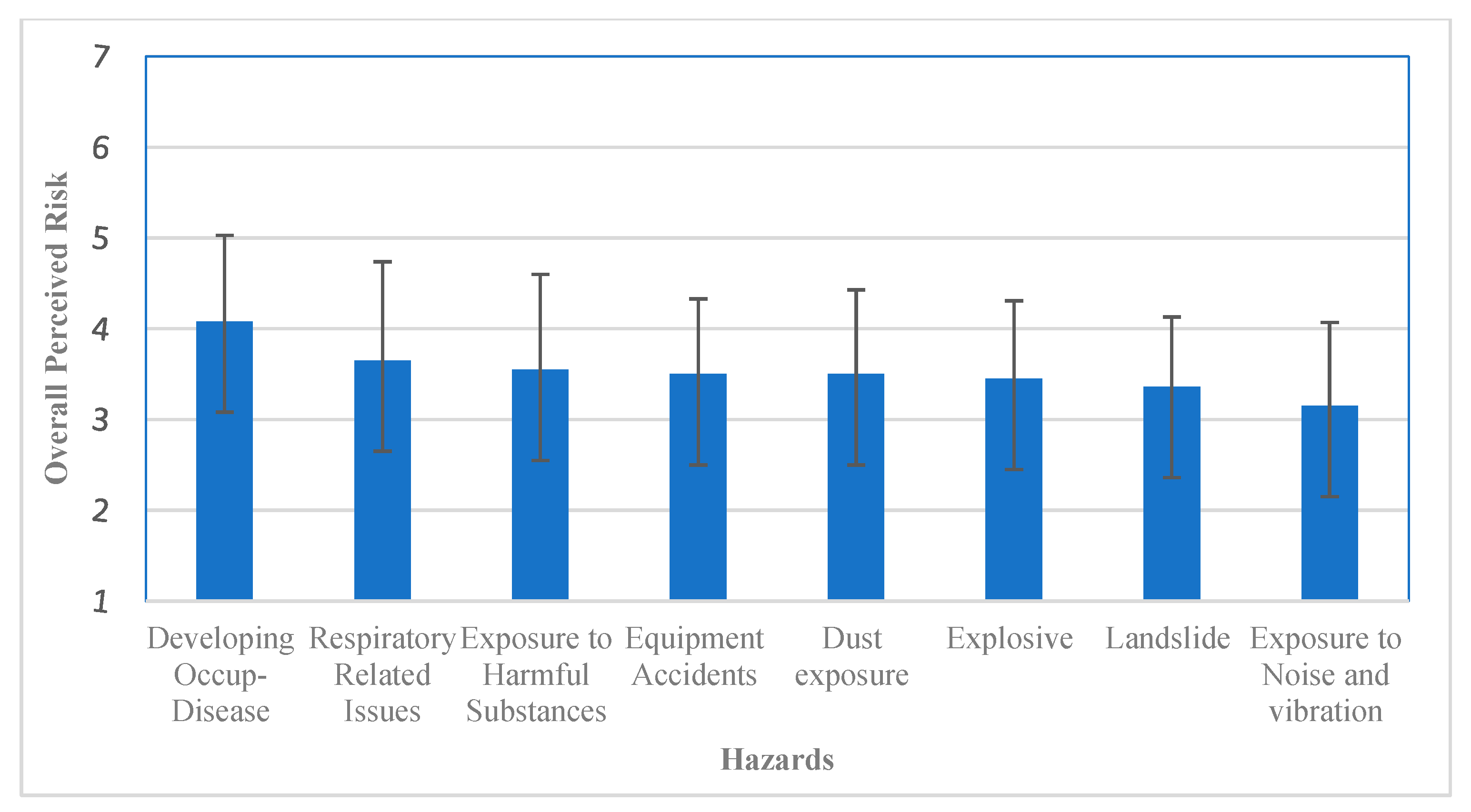 Ijerph 19 03371 g002