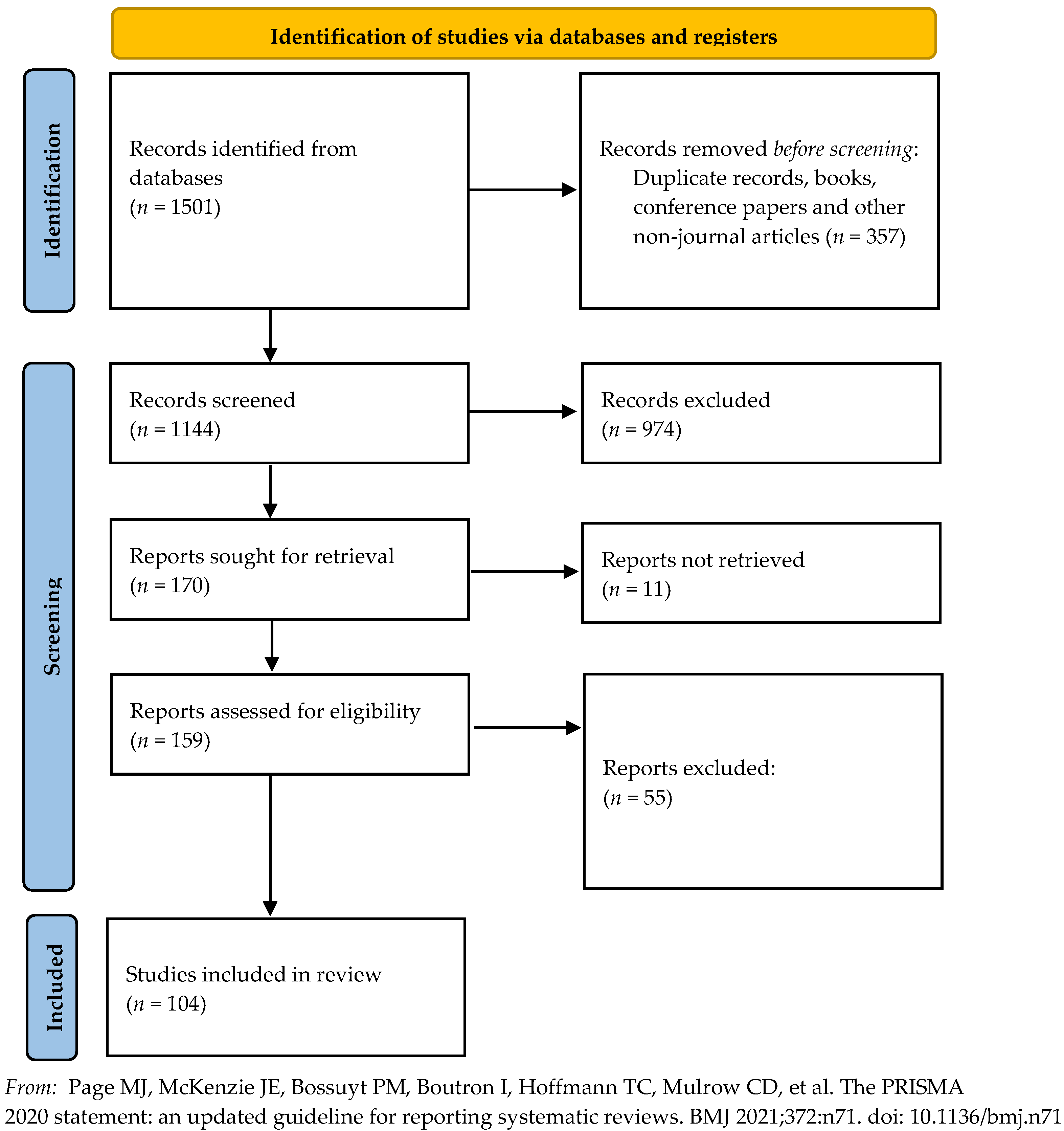 Ijerph 19 03373 g001 Ijerph 19 03373 g001