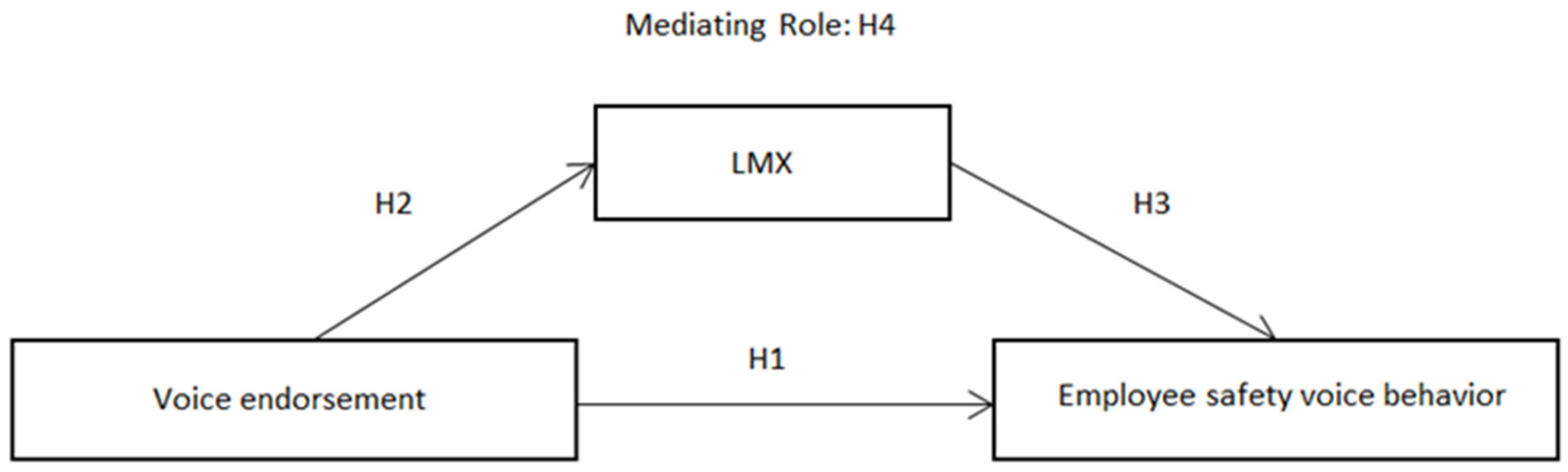 Ijerph 19 03374 g001 550