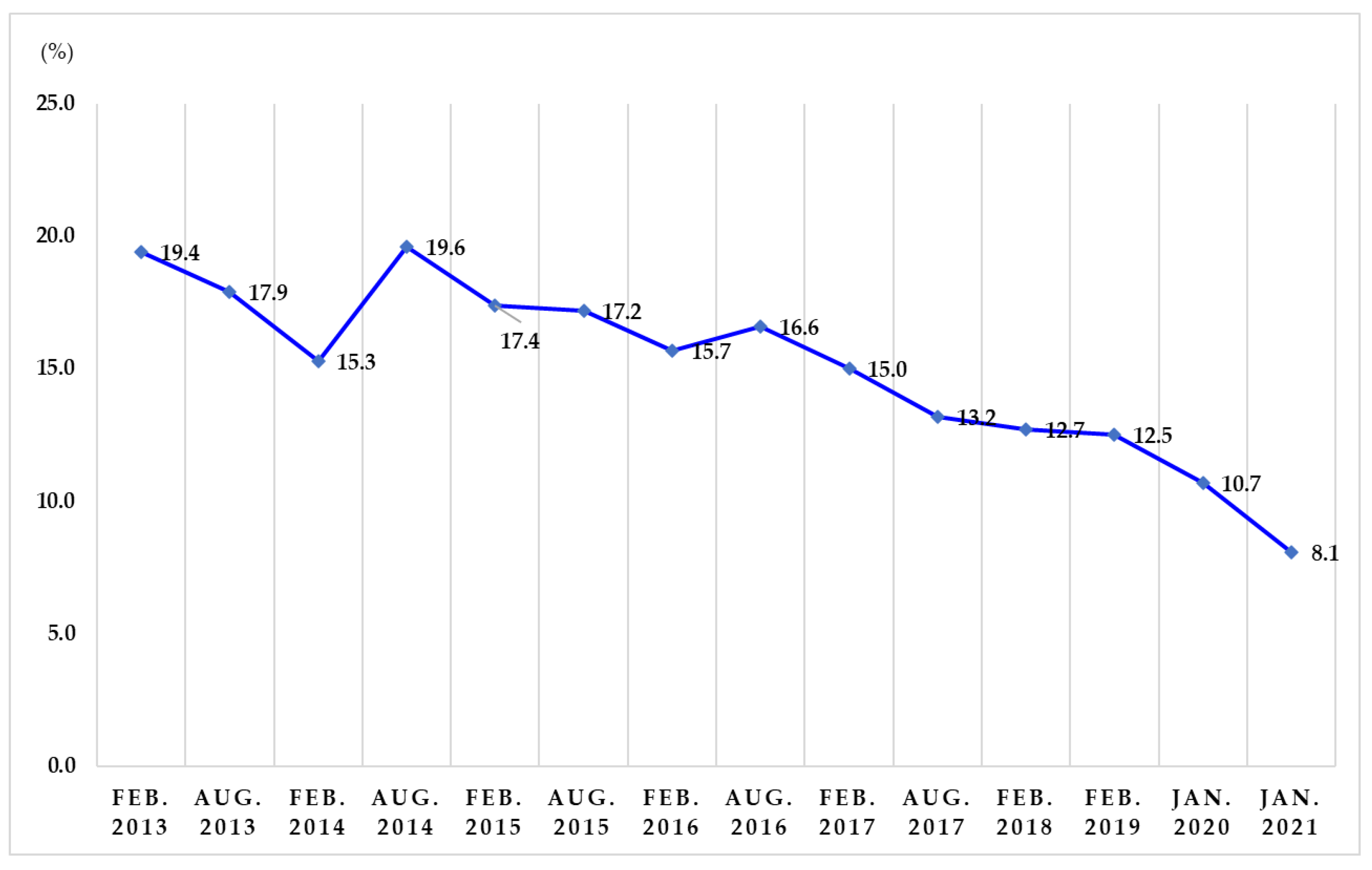 Ijerph 19 03378 g001