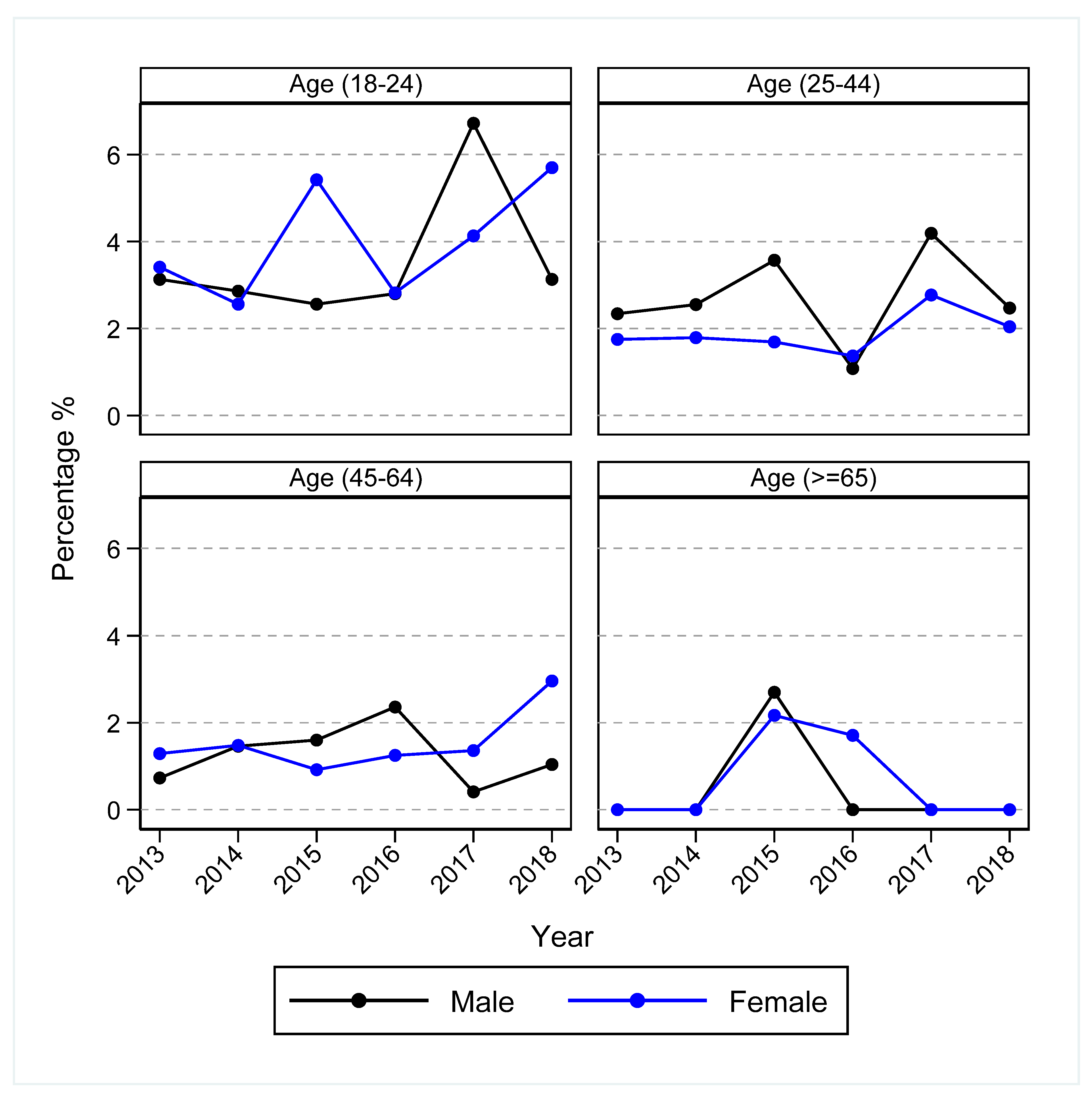 Ijerph 19 03382 g002 550