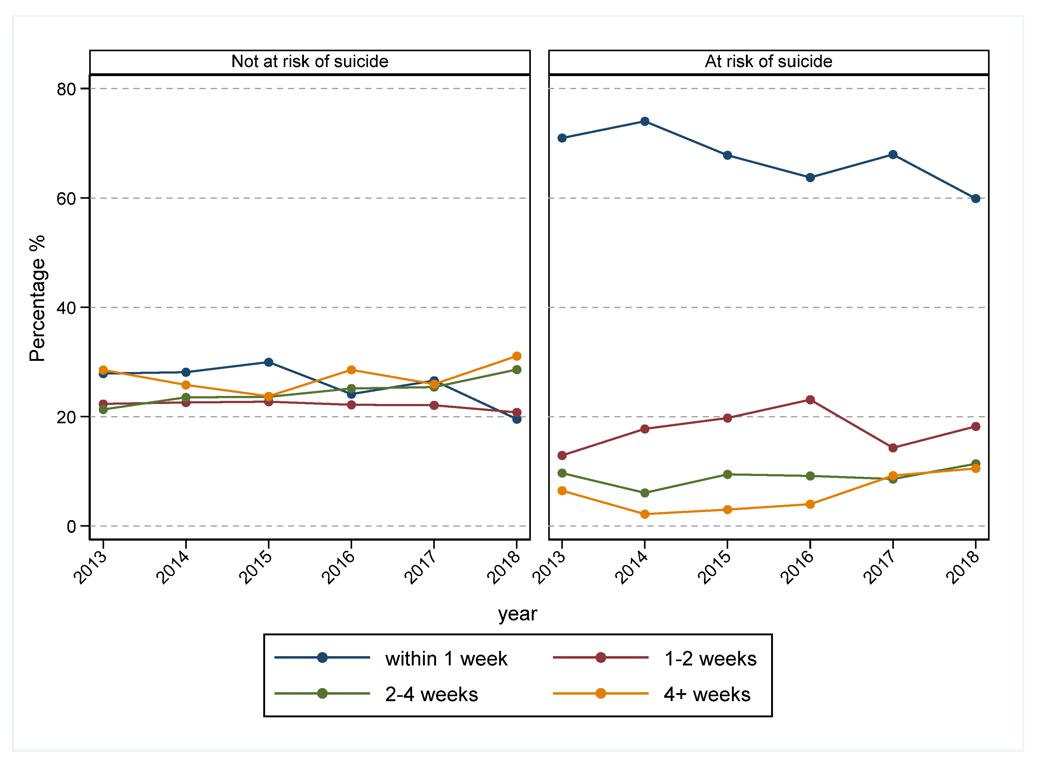 Ijerph 19 03382 g005 550