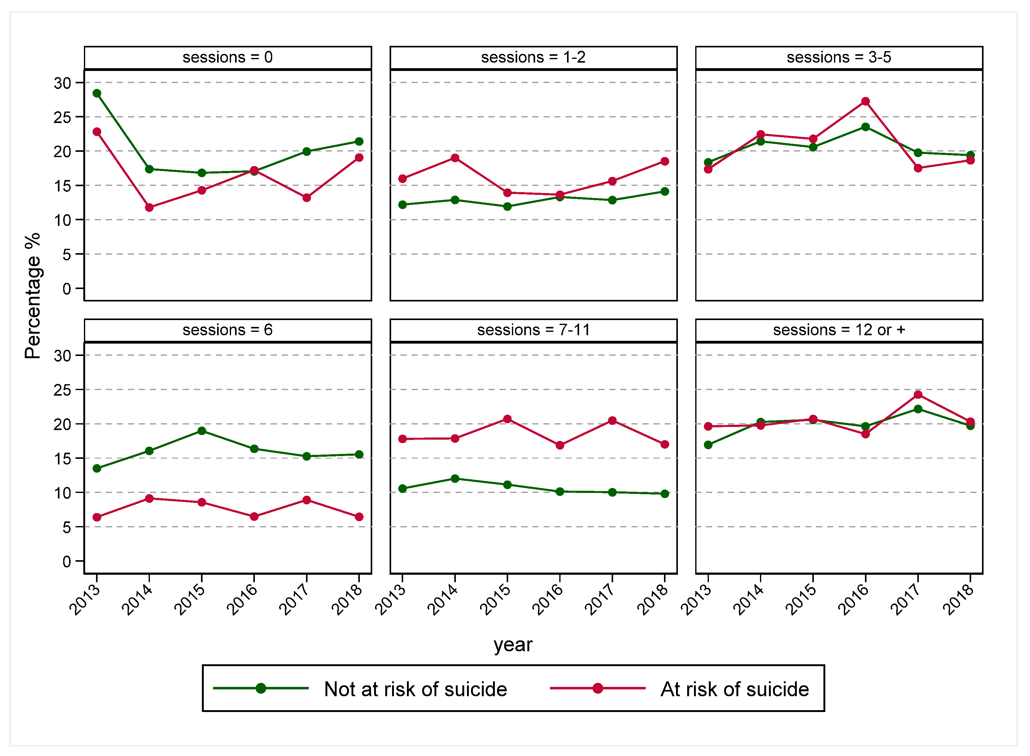 Ijerph 19 03382 g006 550