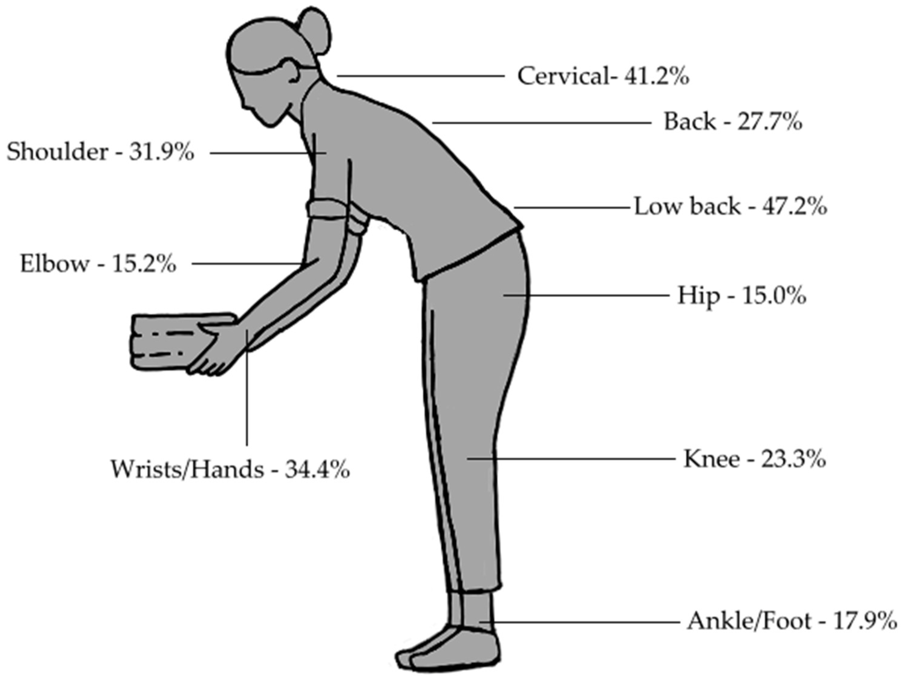 Ijerph 19 03383 g002