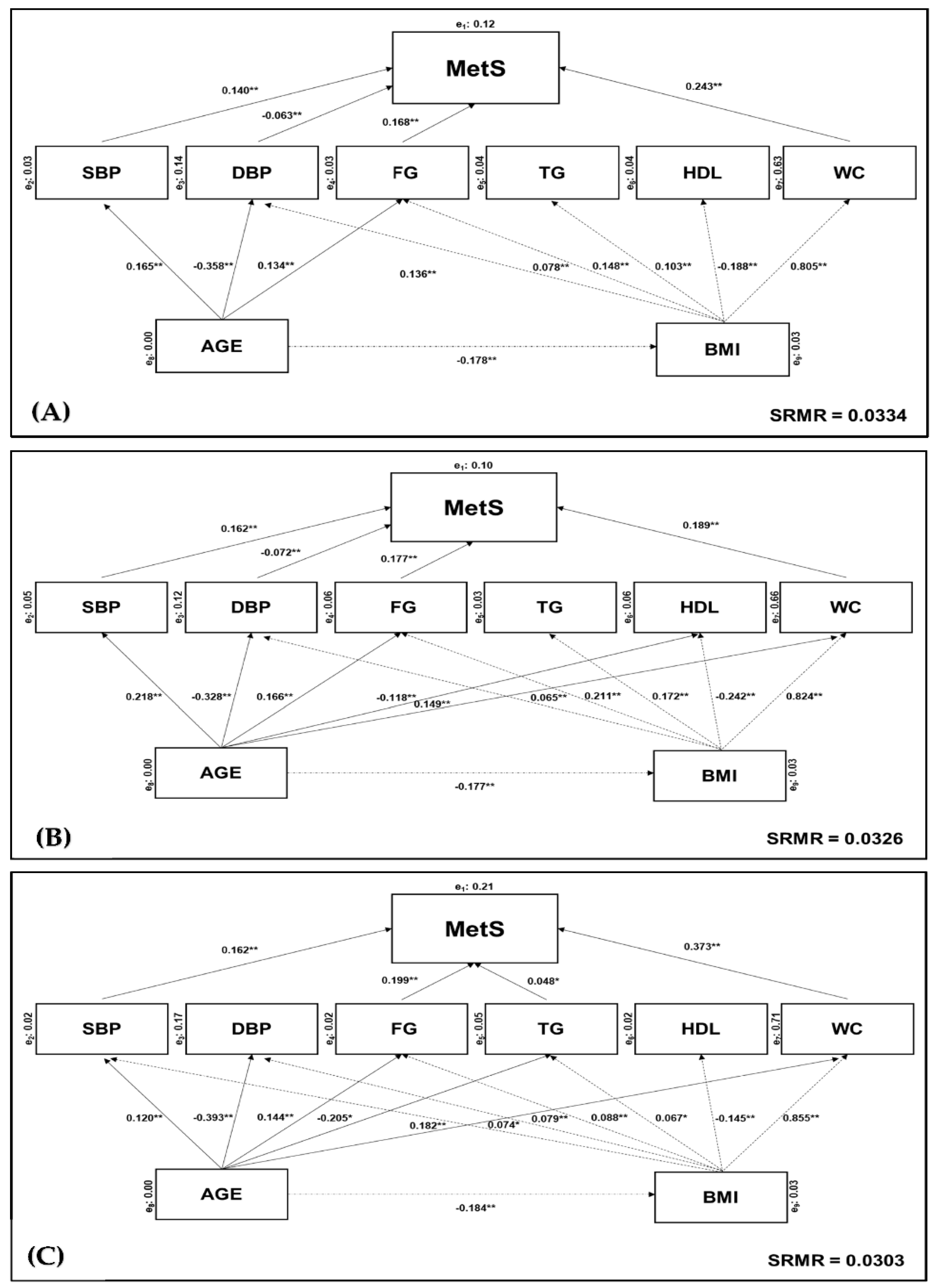 Ijerph 19 03384 g002 550