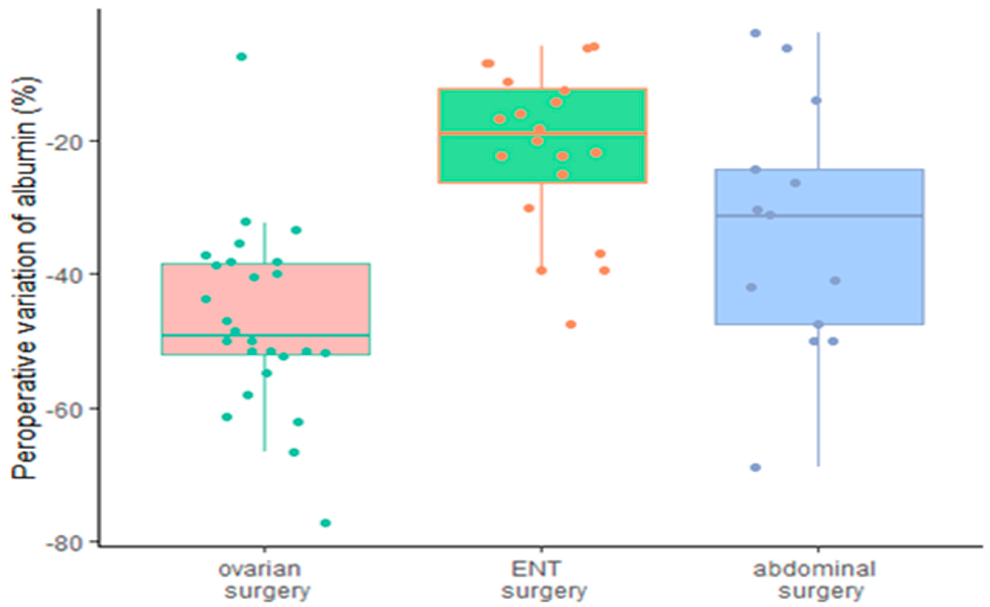 Ijerph 19 03394 g002