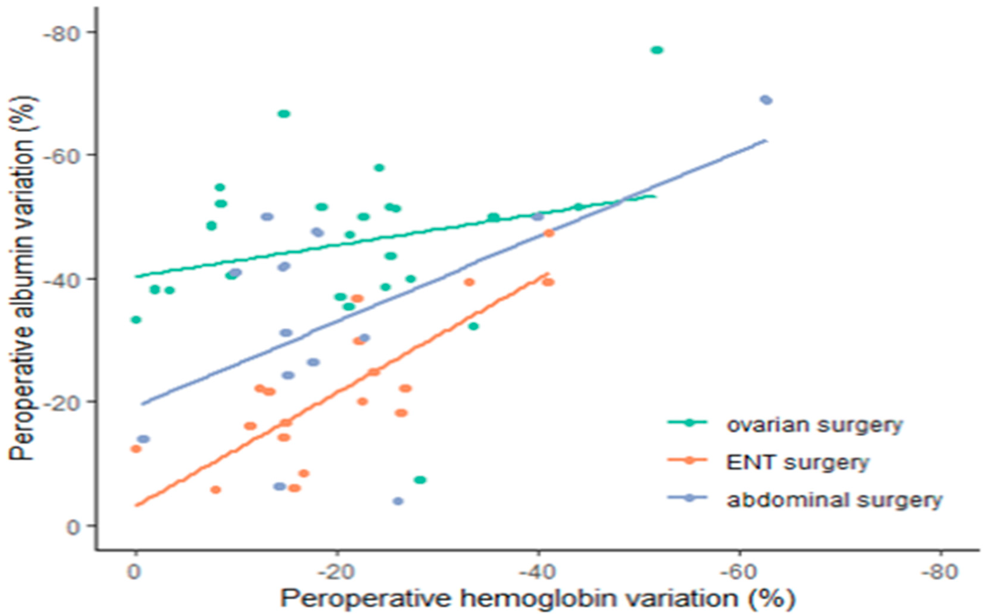 Ijerph 19 03394 g005