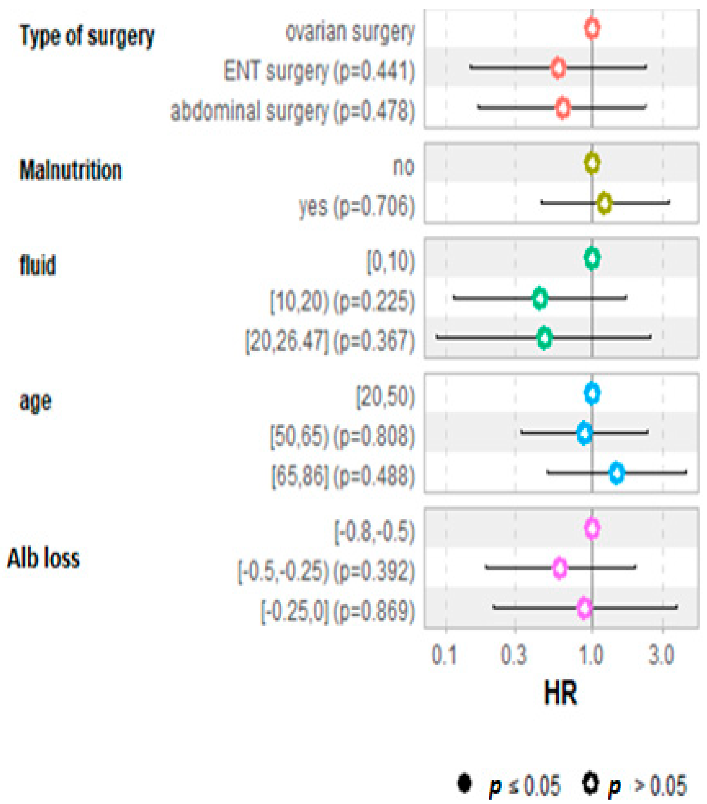 Ijerph 19 03394 g007