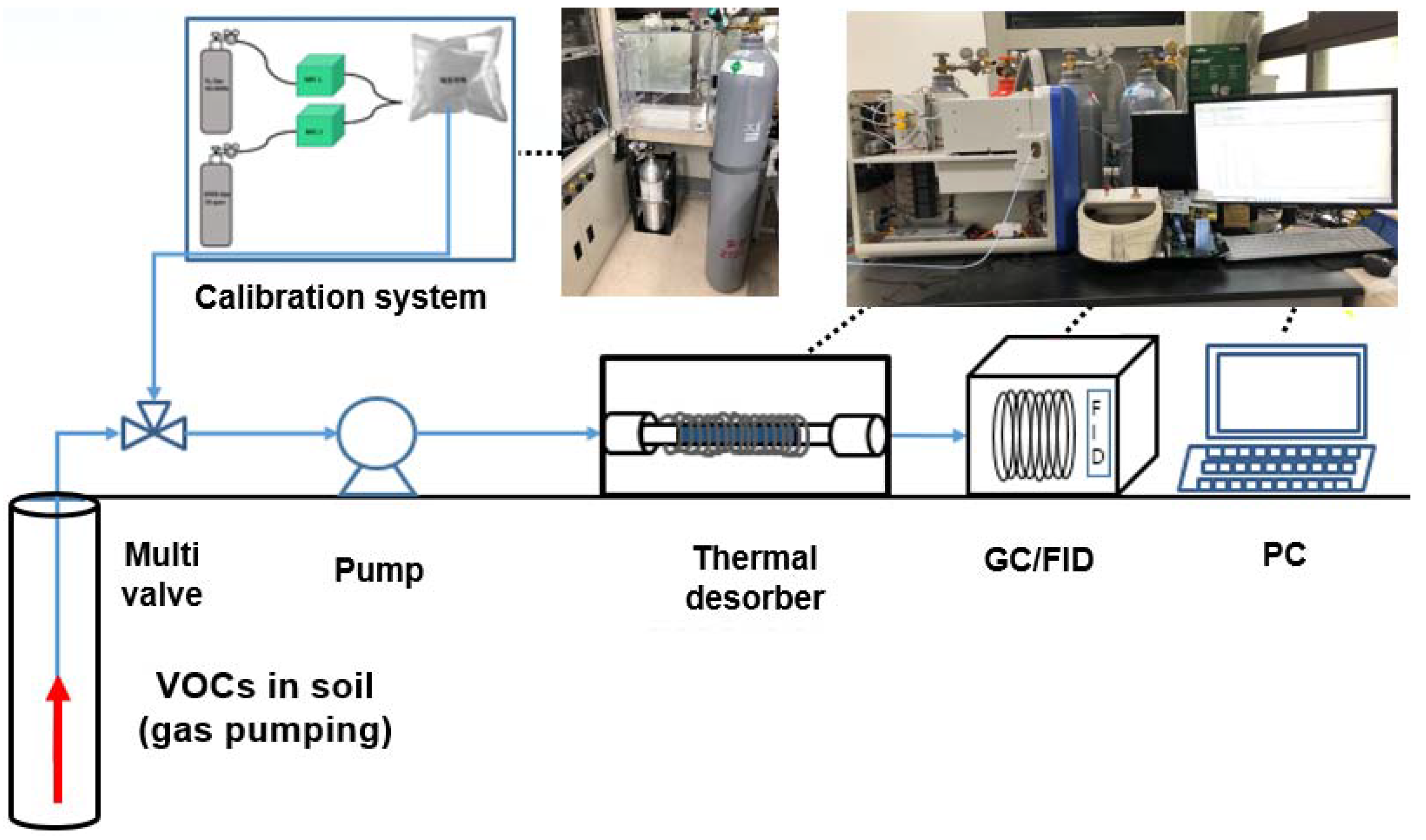 Ijerph 19 03400 g002 550