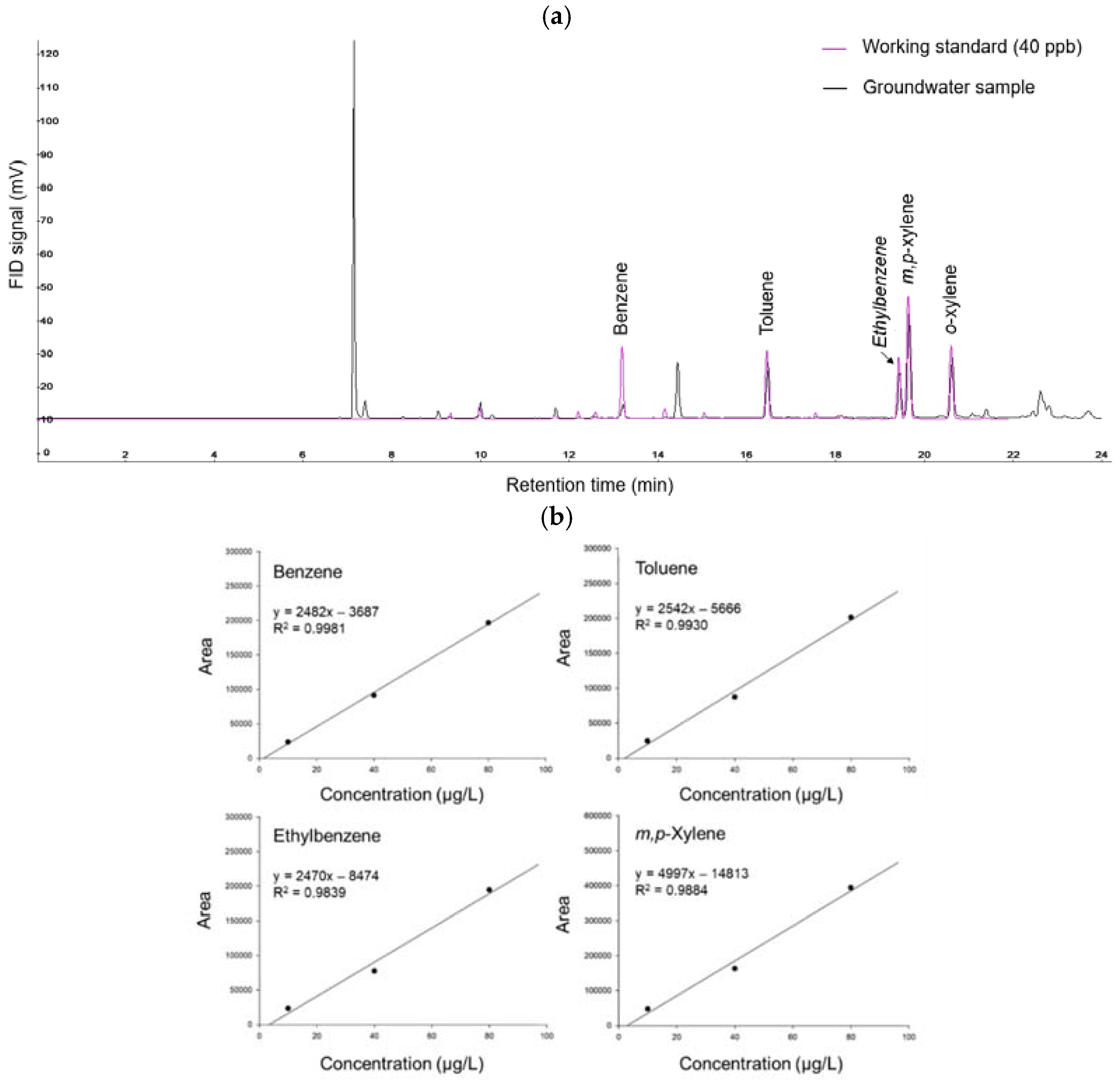 Ijerph 19 03400 g004 550