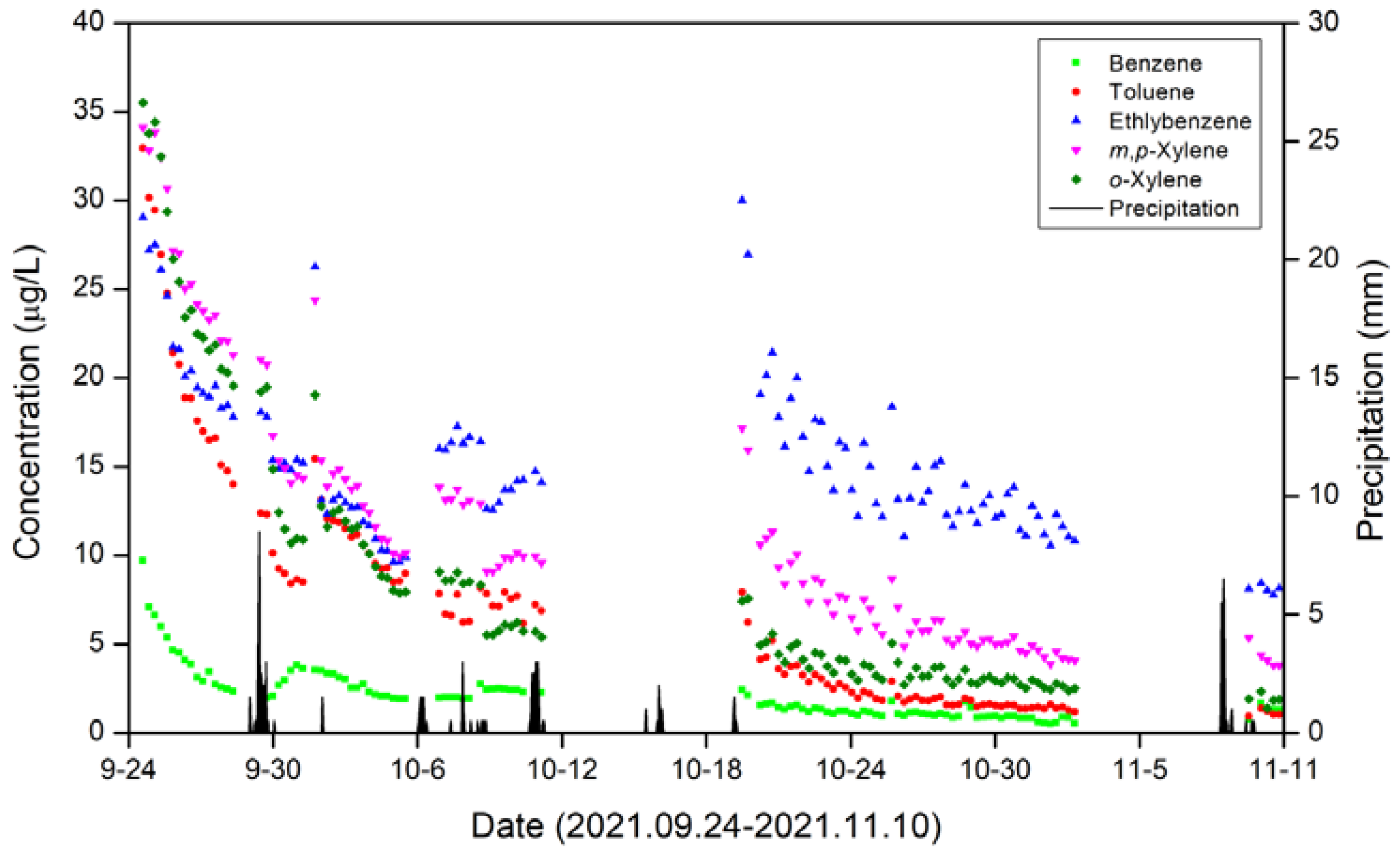 Ijerph 19 03400 g006 550