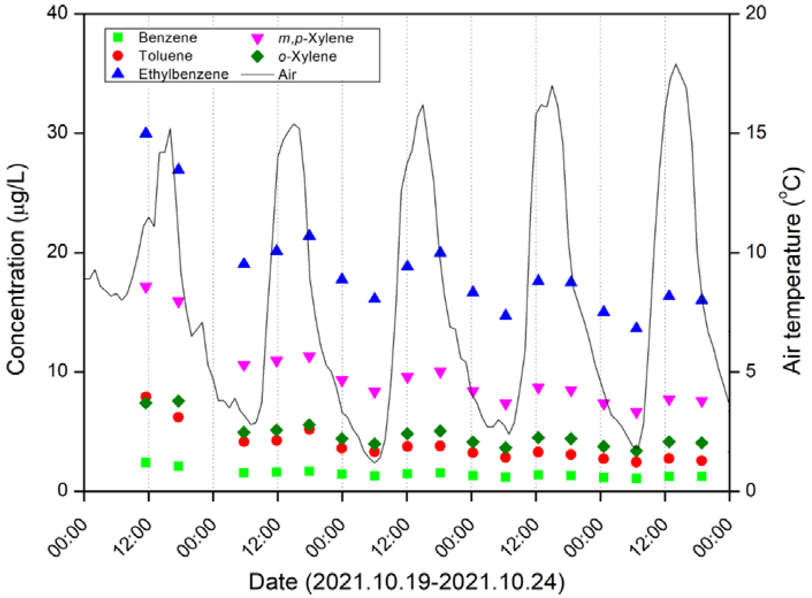 Ijerph 19 03400 g007 550