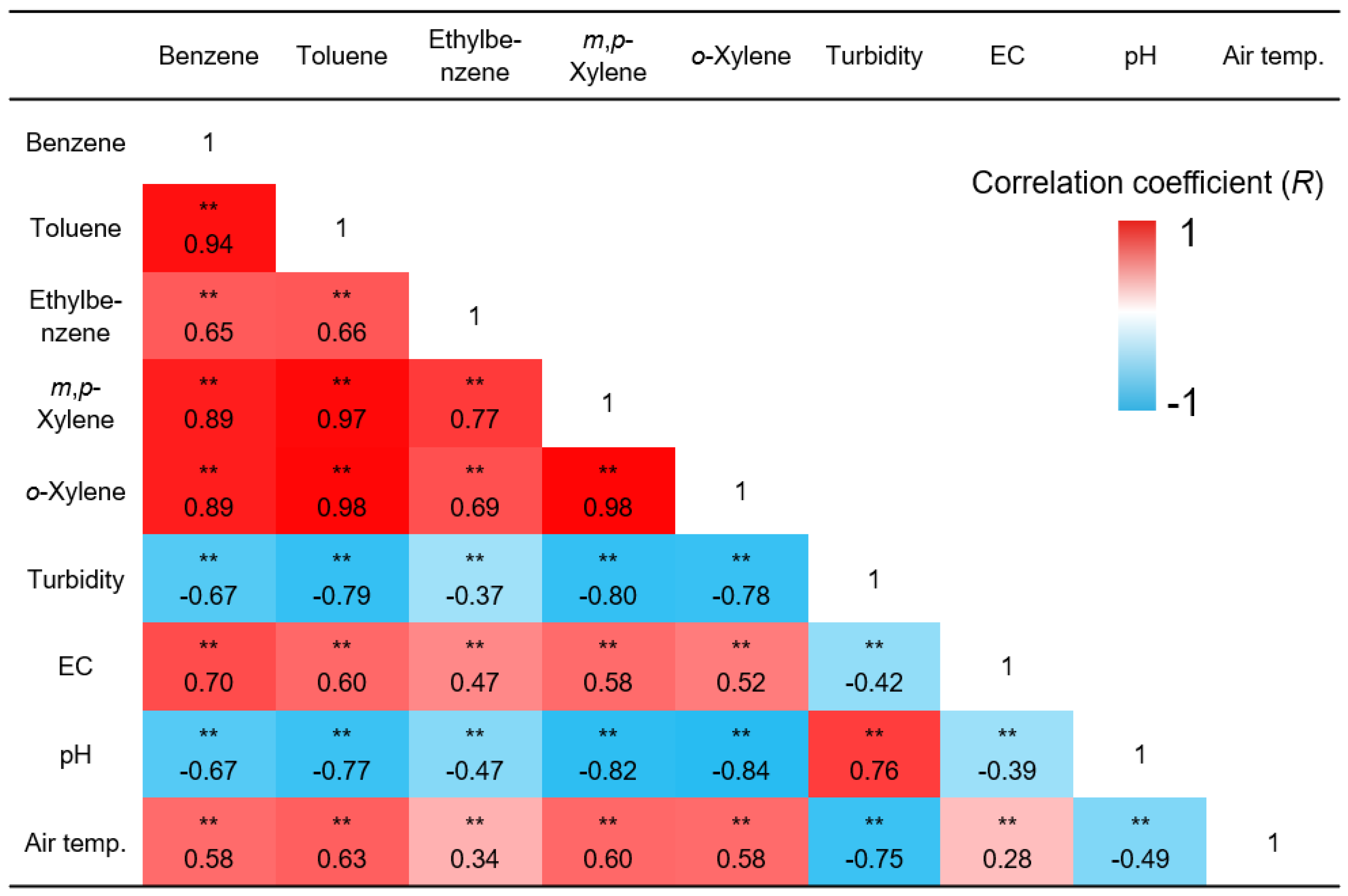 Ijerph 19 03400 g008 550