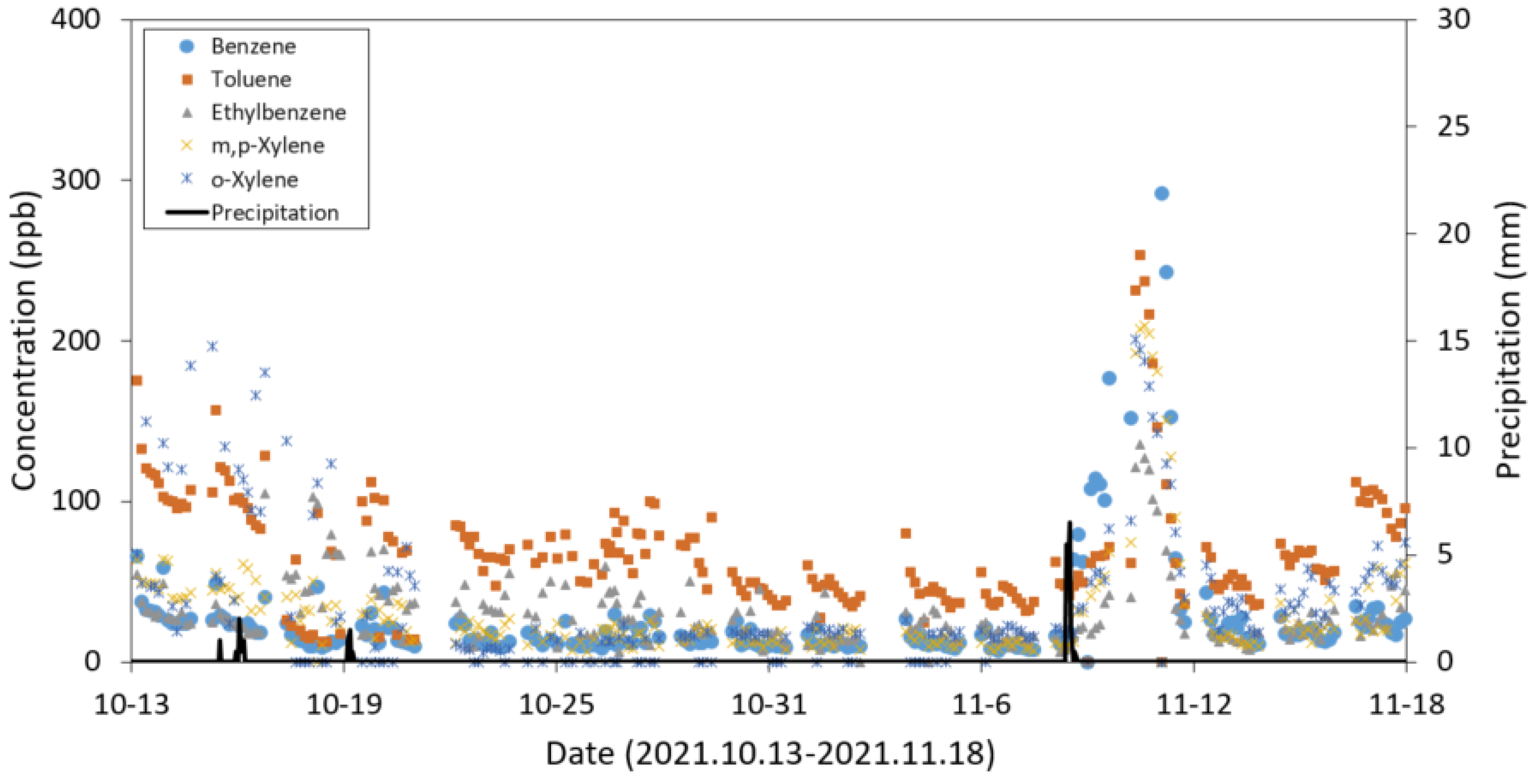 Ijerph 19 03400 g009 550