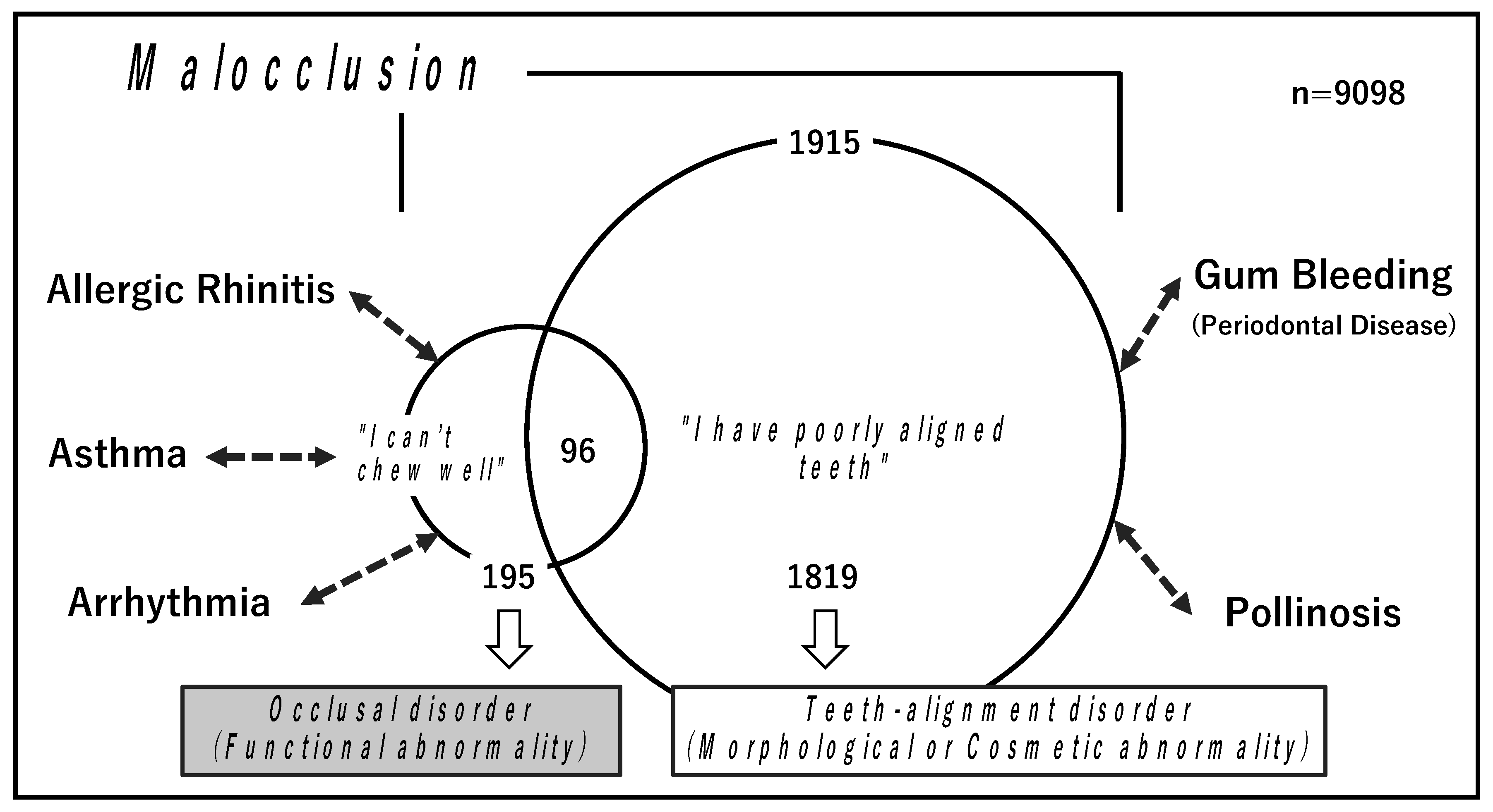 Ijerph 19 03401 g001 550